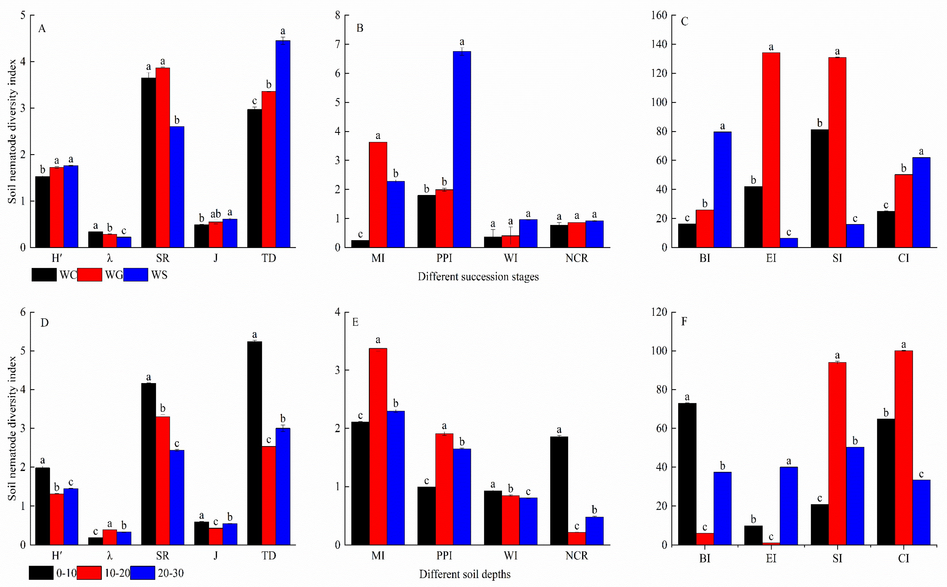 Forests 16 00133 g005