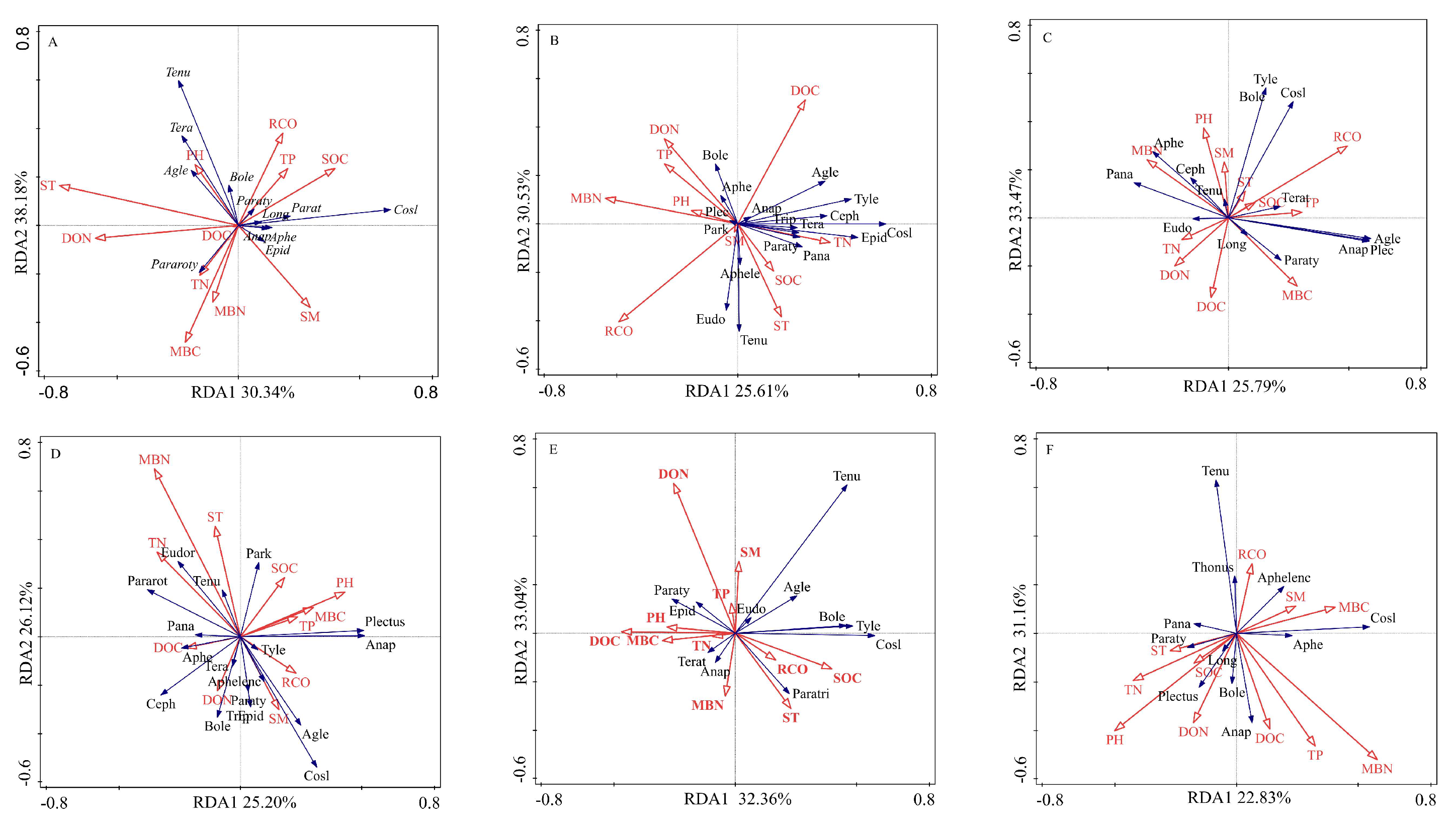 Forests 16 00133 g007