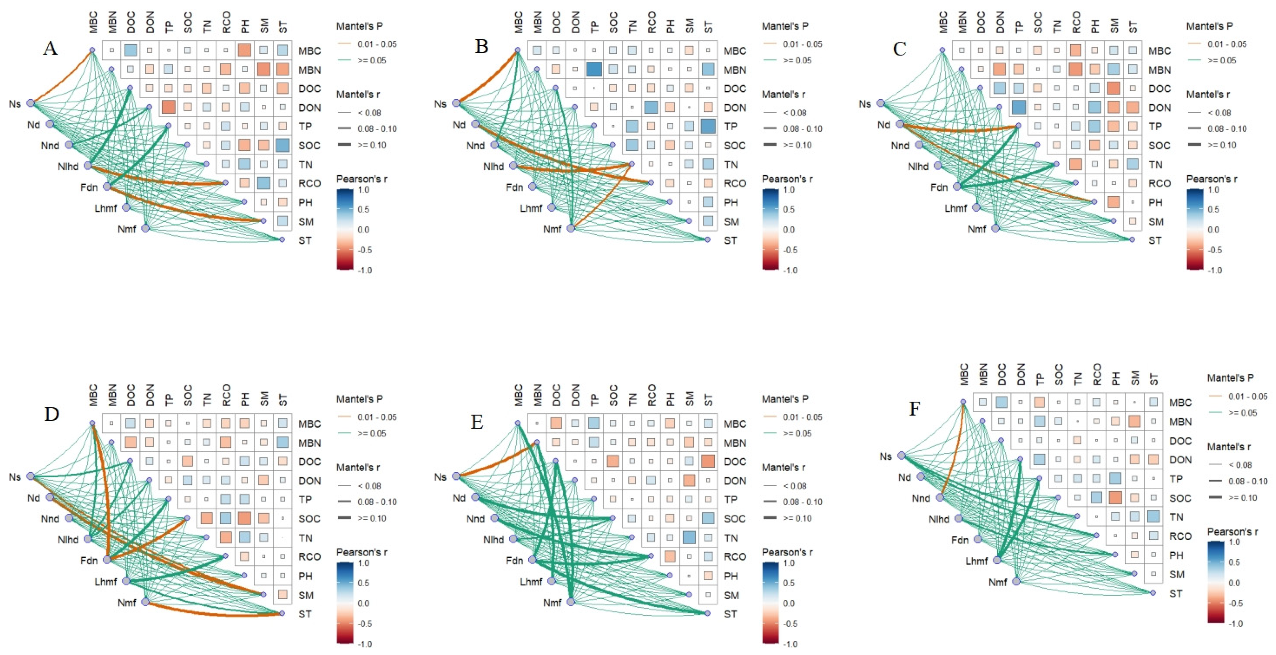 Forests 16 00133 g008