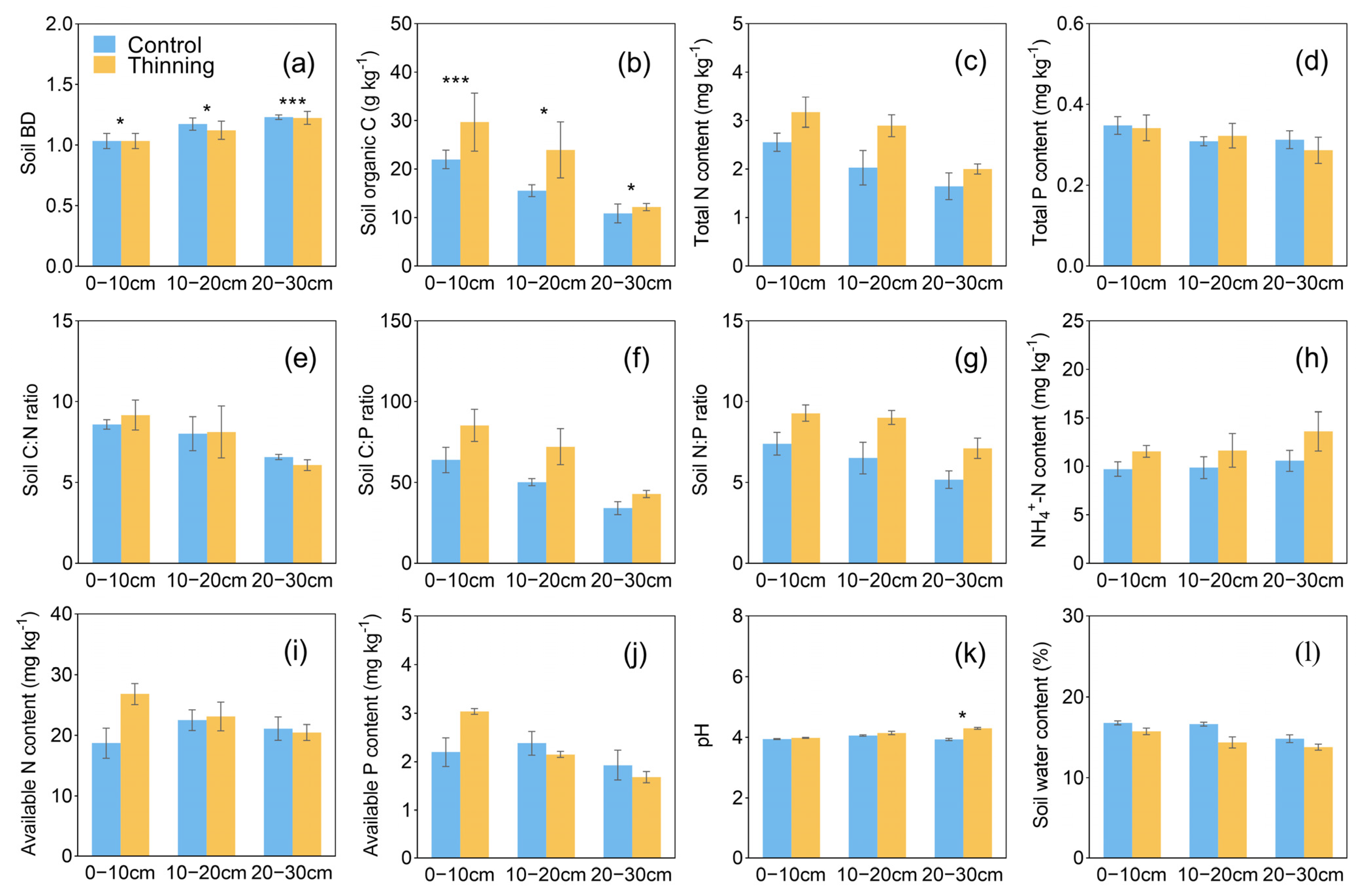 Forests 16 00134 g002
