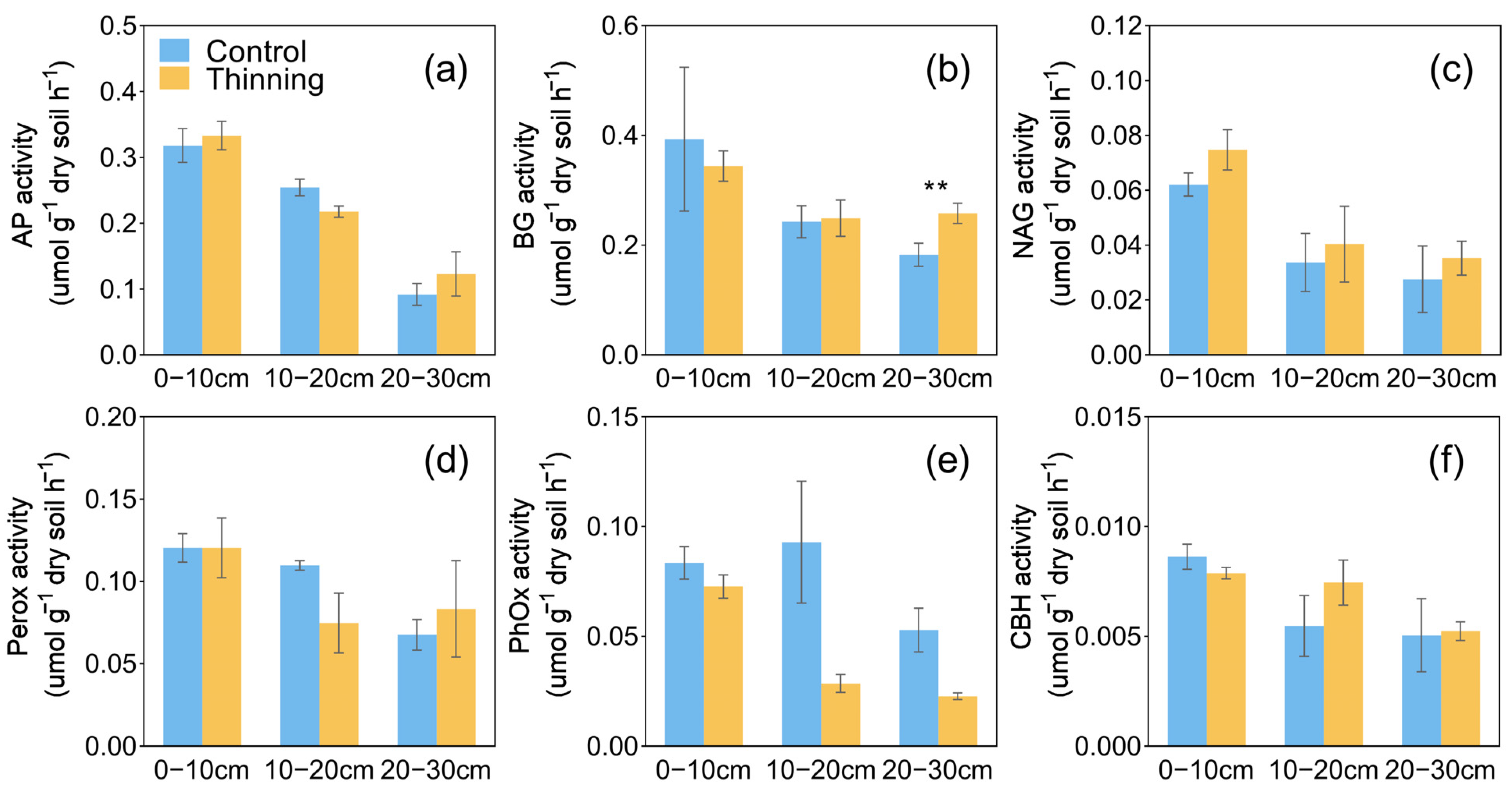Forests 16 00134 g003