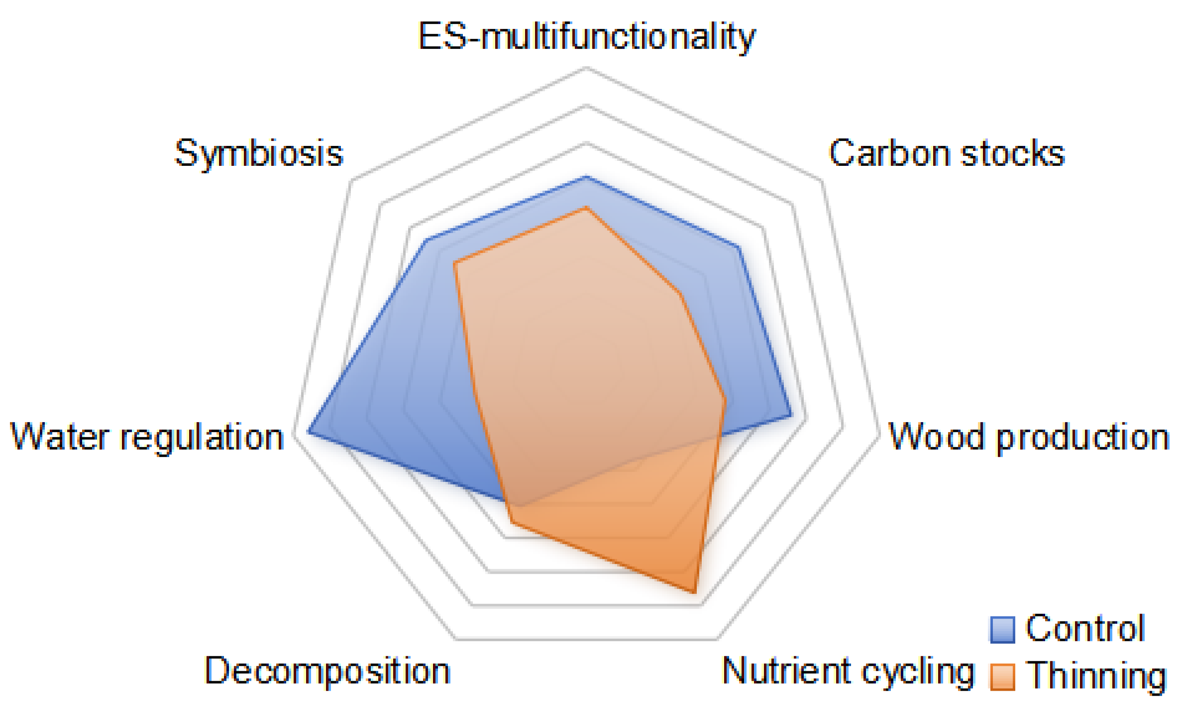 Forests 16 00134 g005