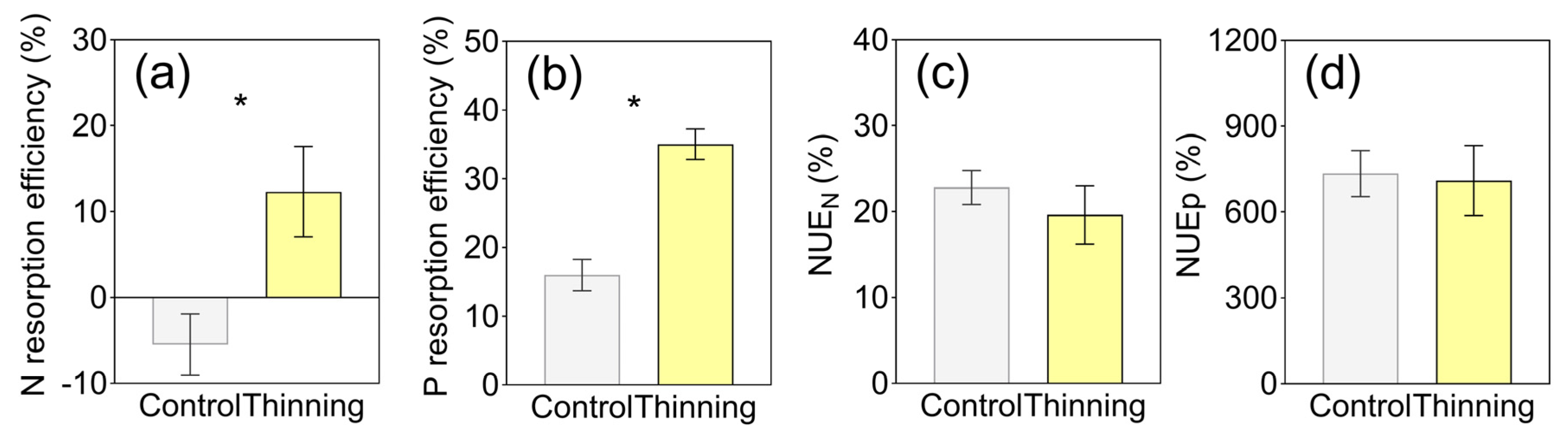Forests 16 00134 g006