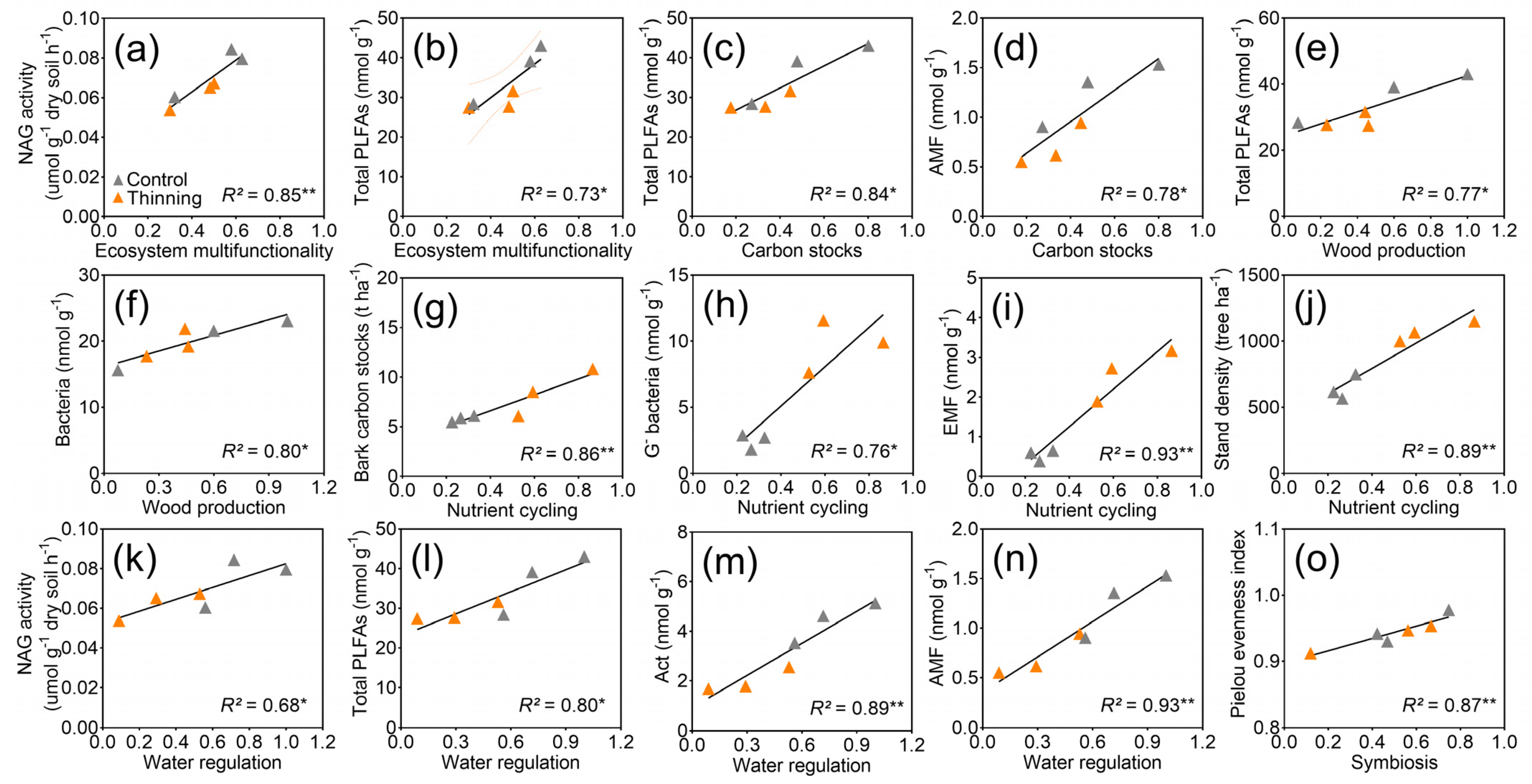 Forests 16 00134 g009