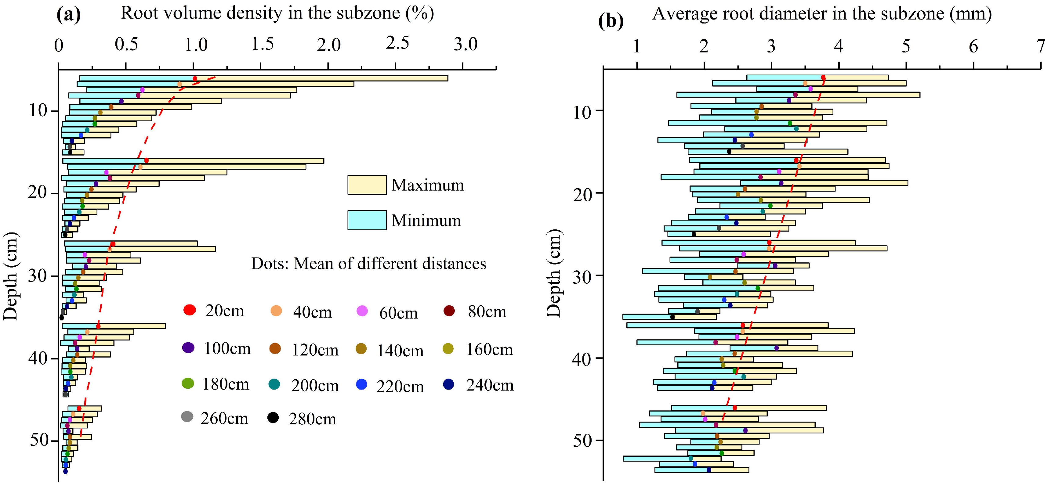 Forests 16 00135 g003