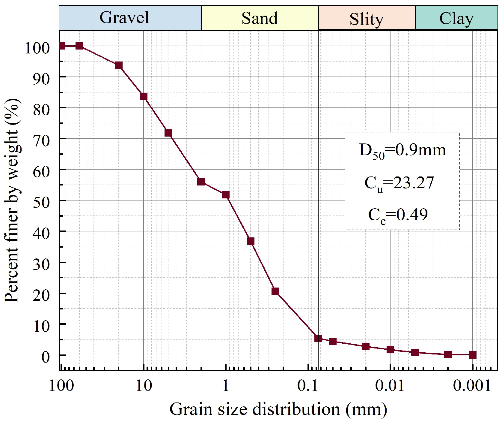 Forests 16 00135 g004