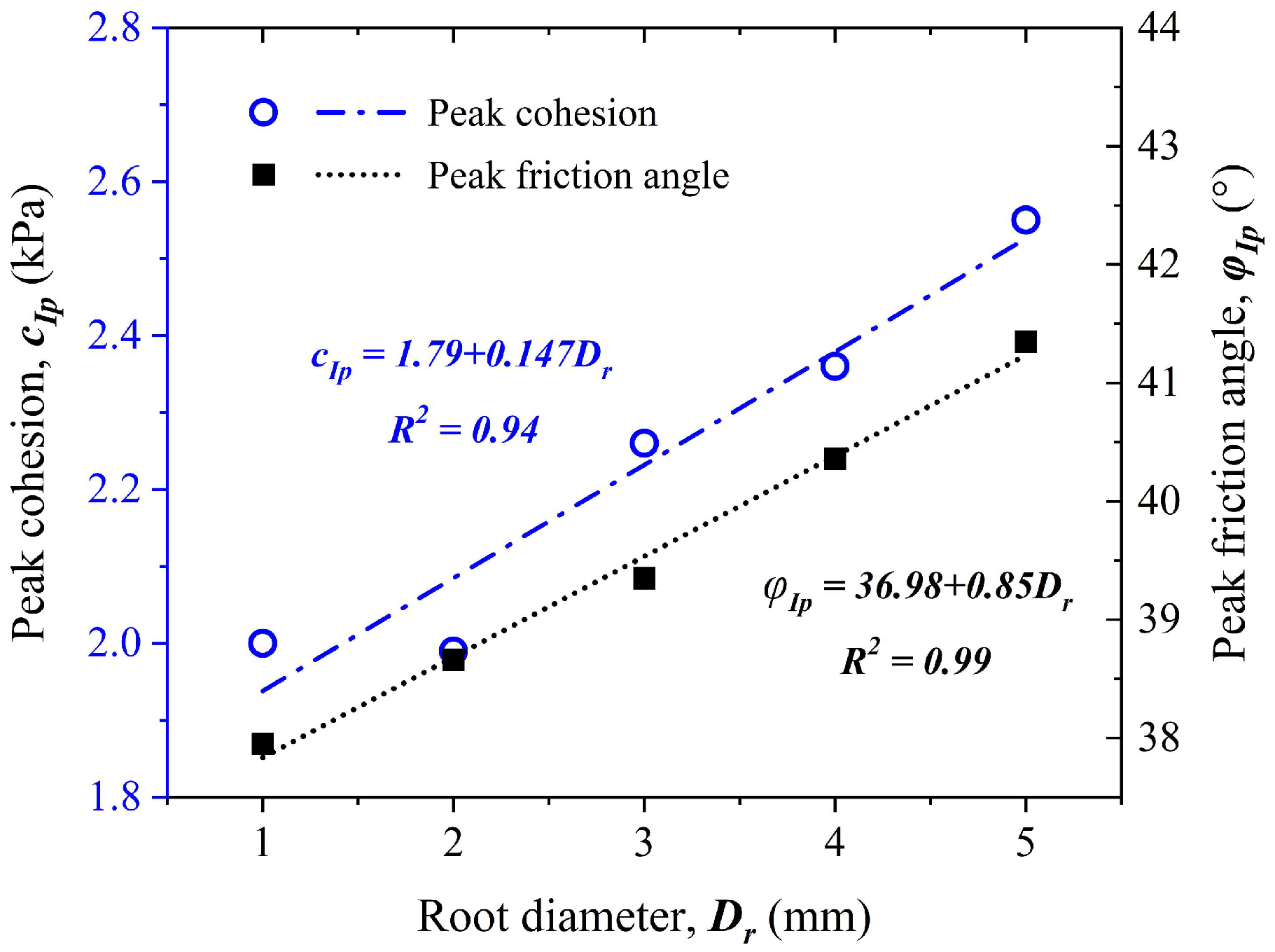 Forests 16 00135 g007