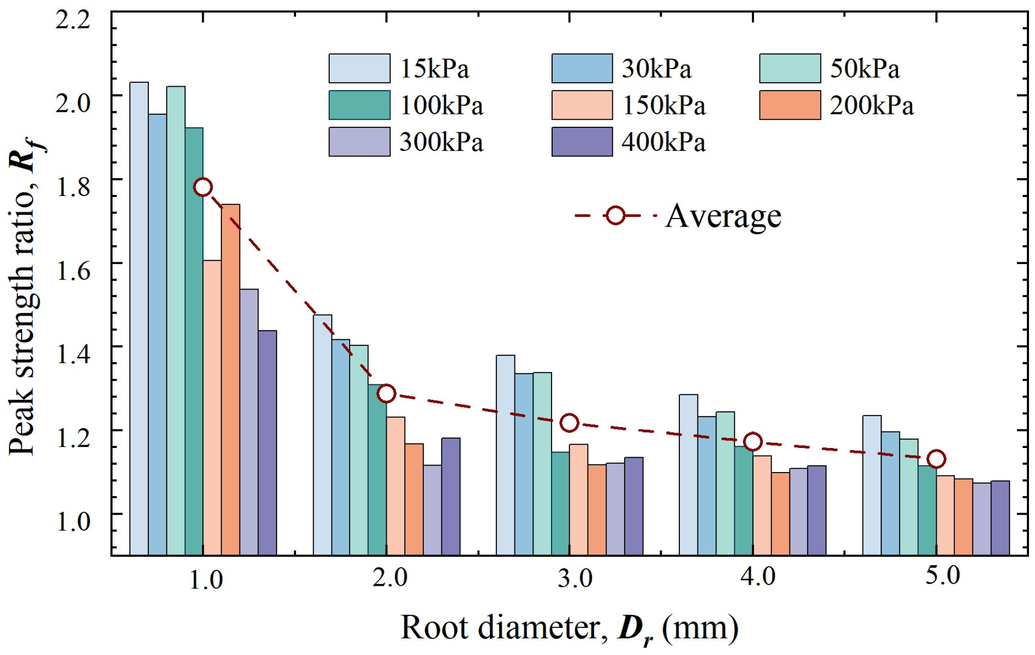 Forests 16 00135 g014