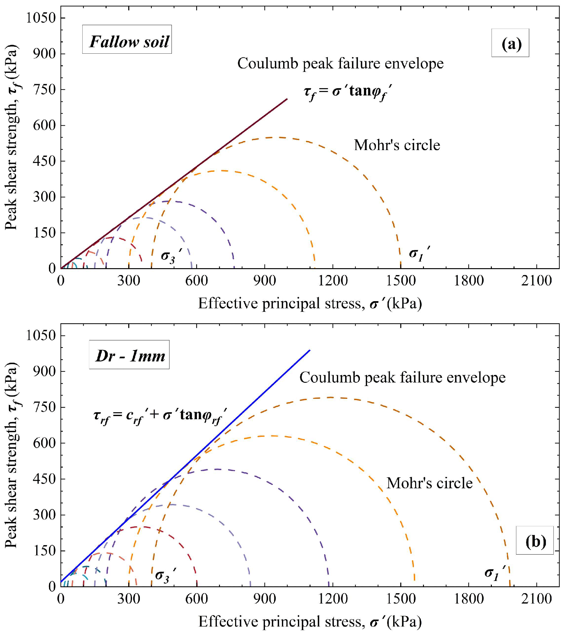 Forests 16 00135 g015