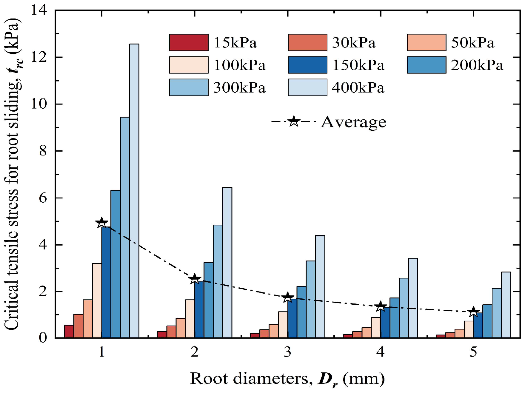 Forests 16 00135 g018