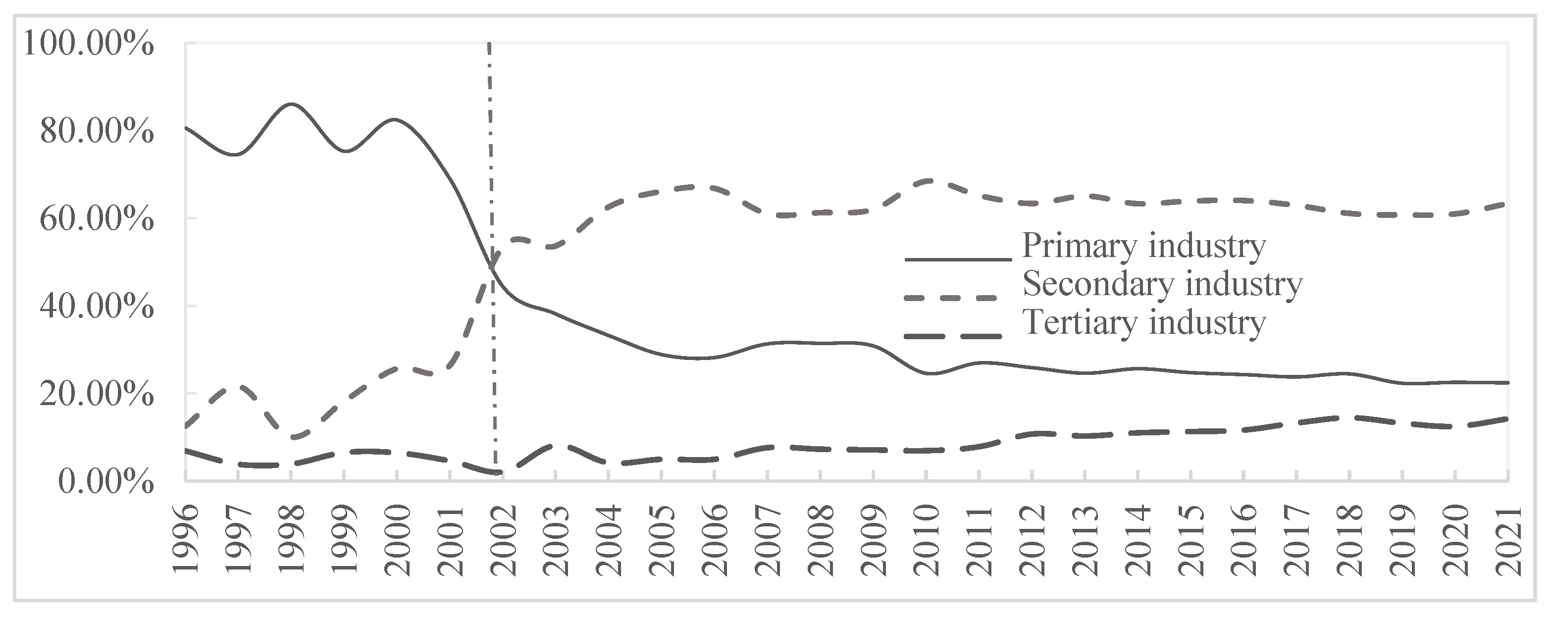 Forests 16 00146 g001
