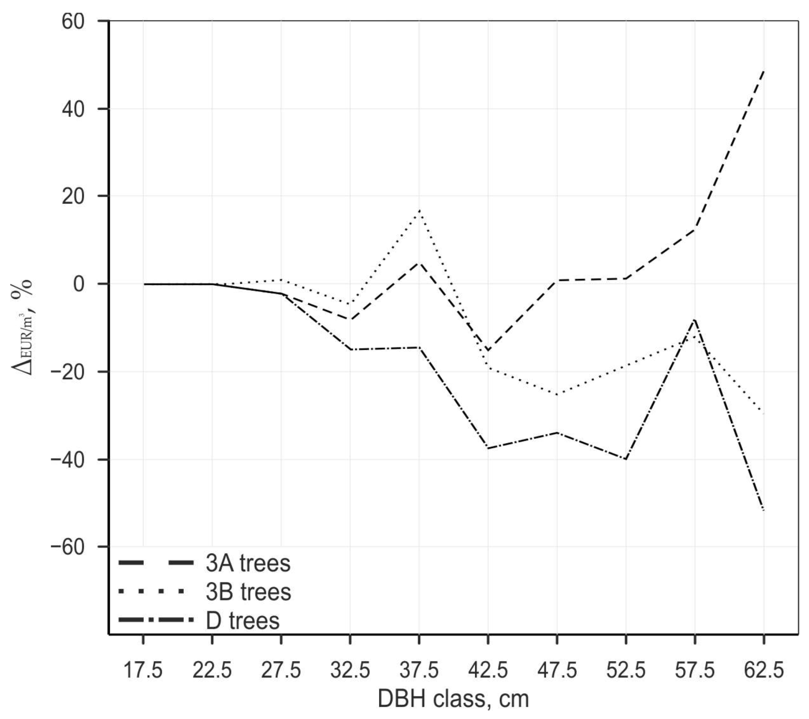 Forests 16 00147 g002