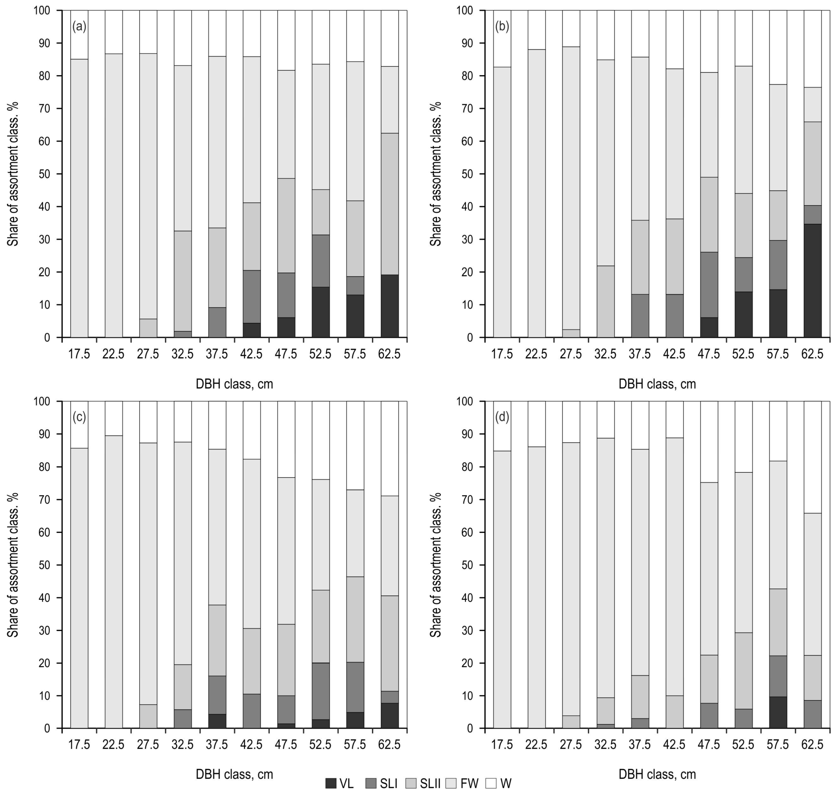 Forests 16 00147 g0a1