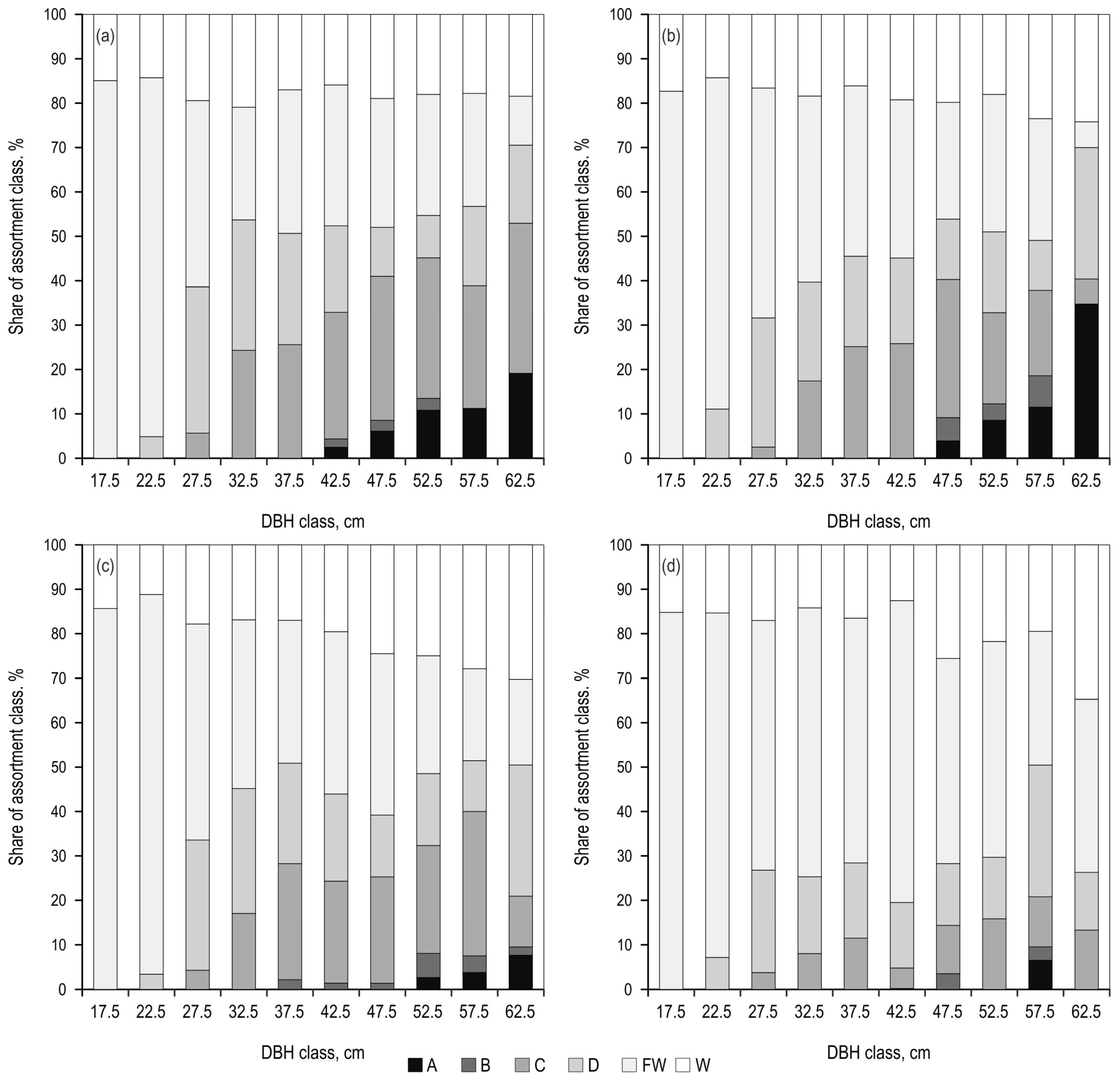 Forests 16 00147 g0a2
