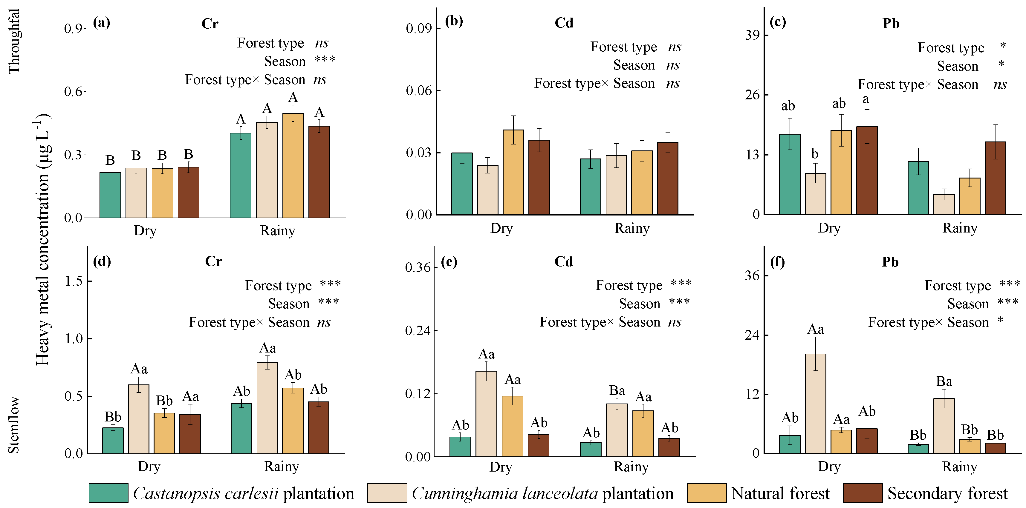 Forests 16 00152 g004