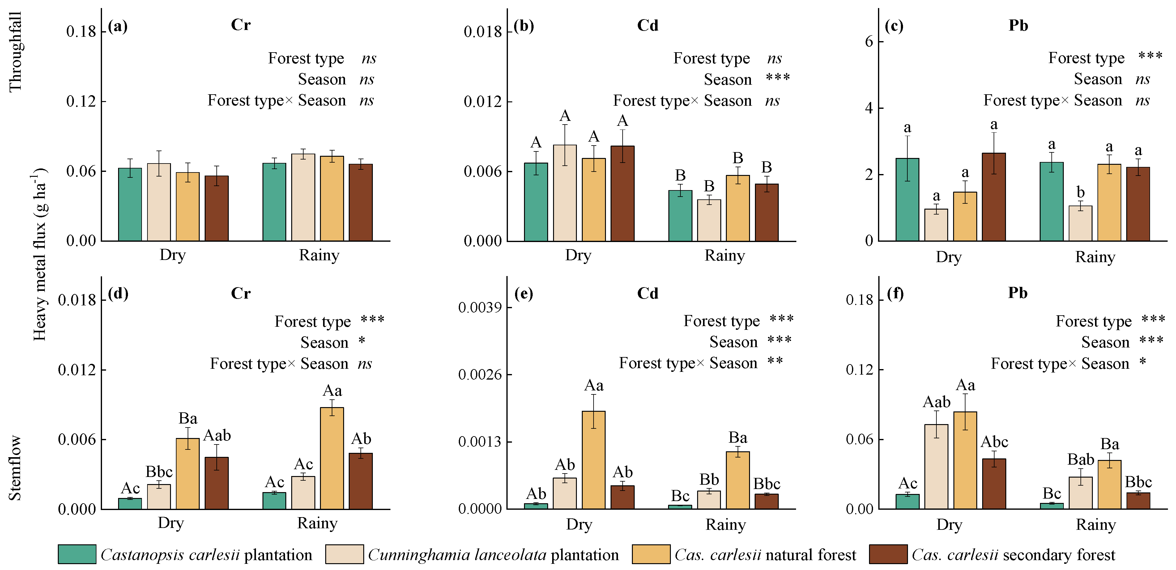 Forests 16 00152 g006
