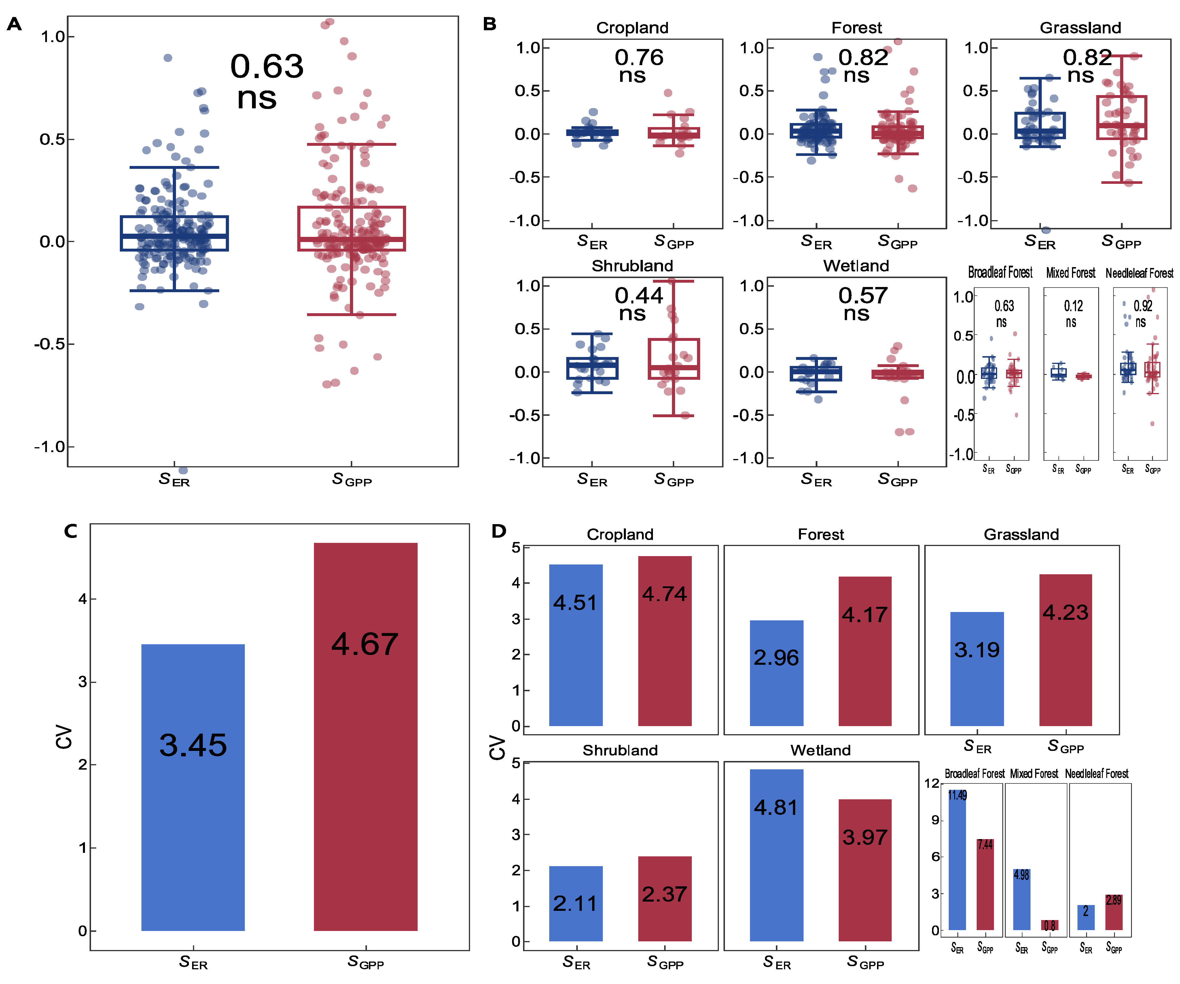 Forests 16 00153 g003