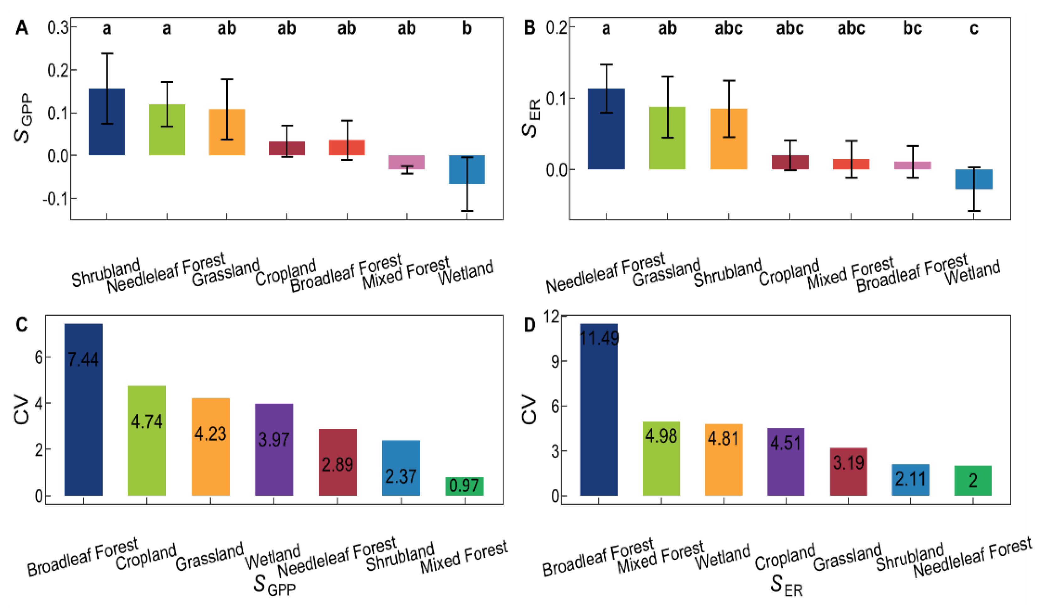 Forests 16 00153 g004