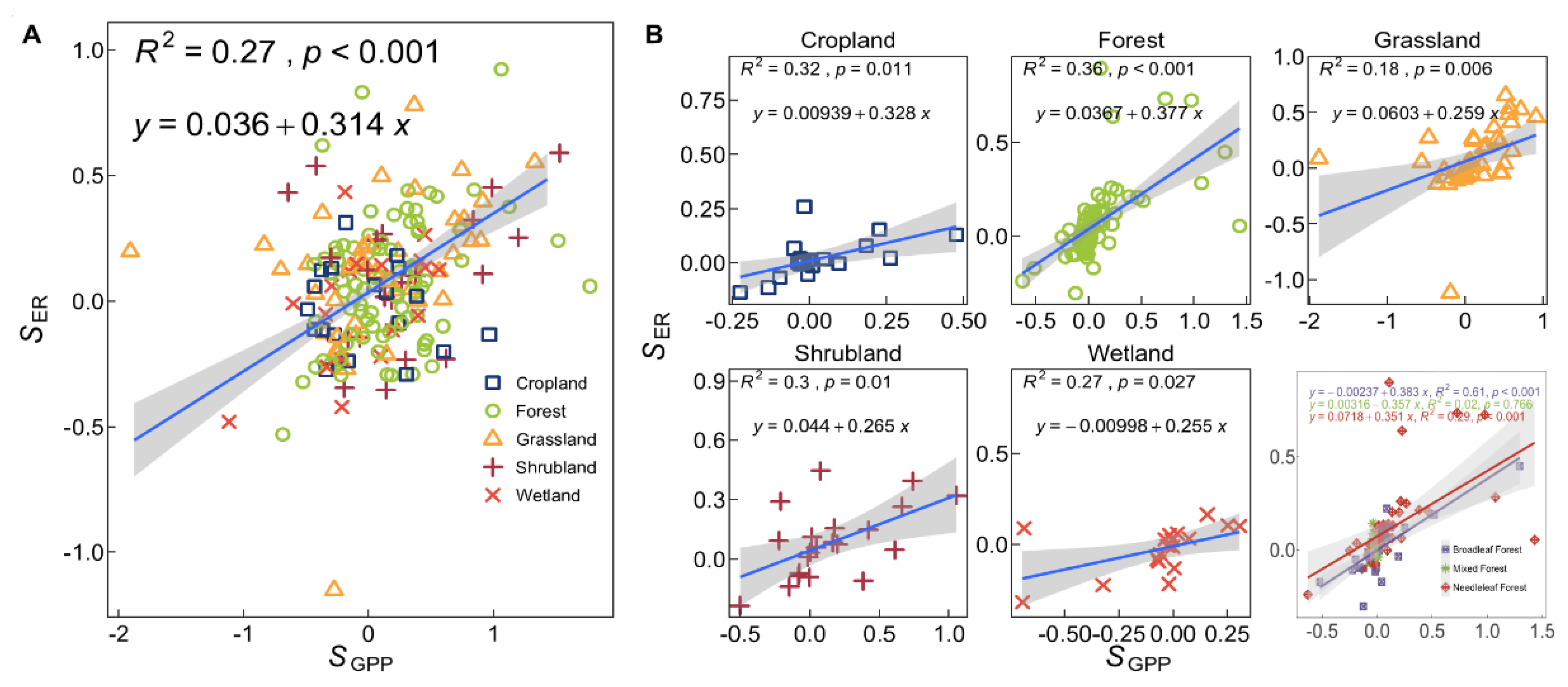 Forests 16 00153 g005