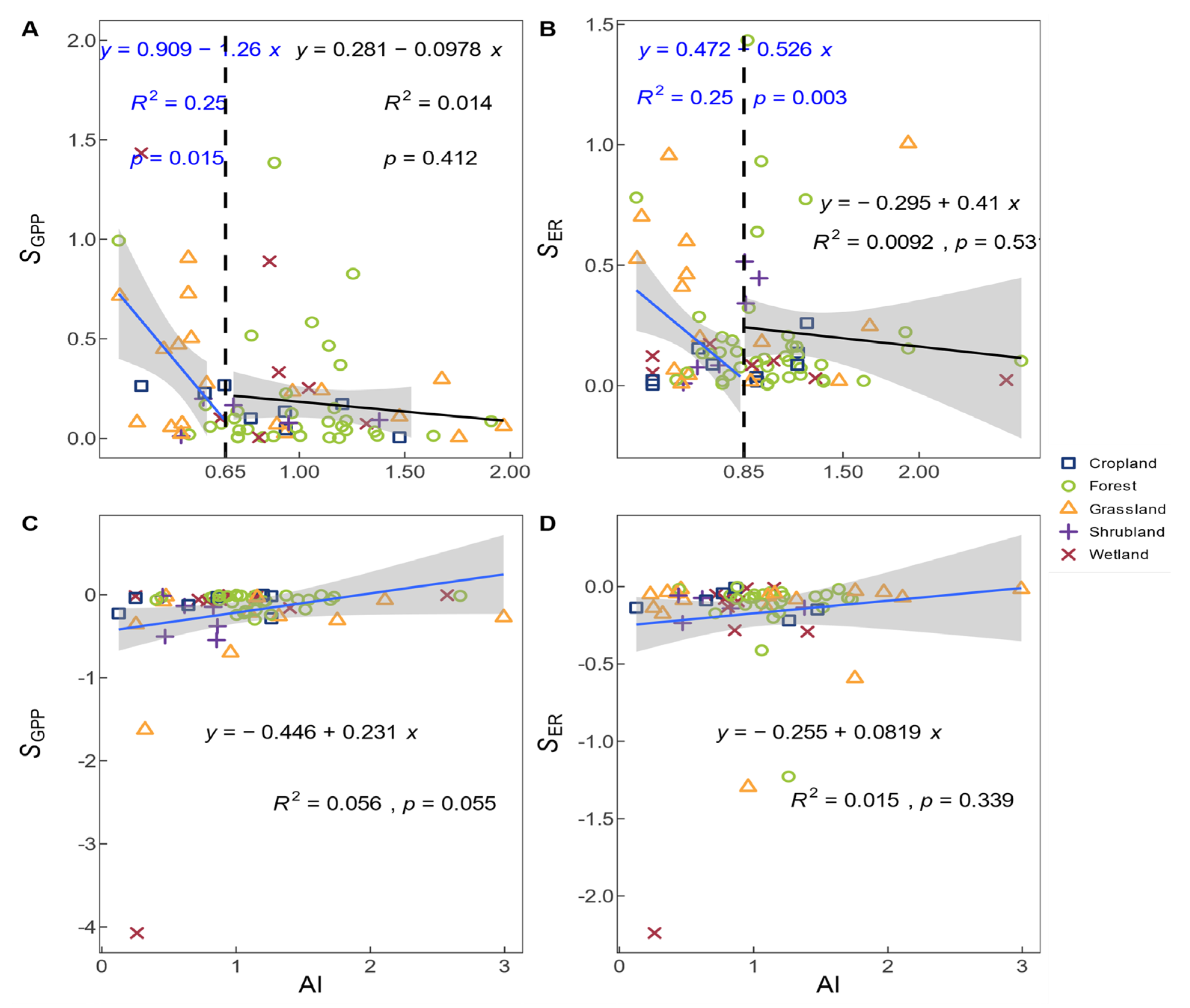 Forests 16 00153 g006