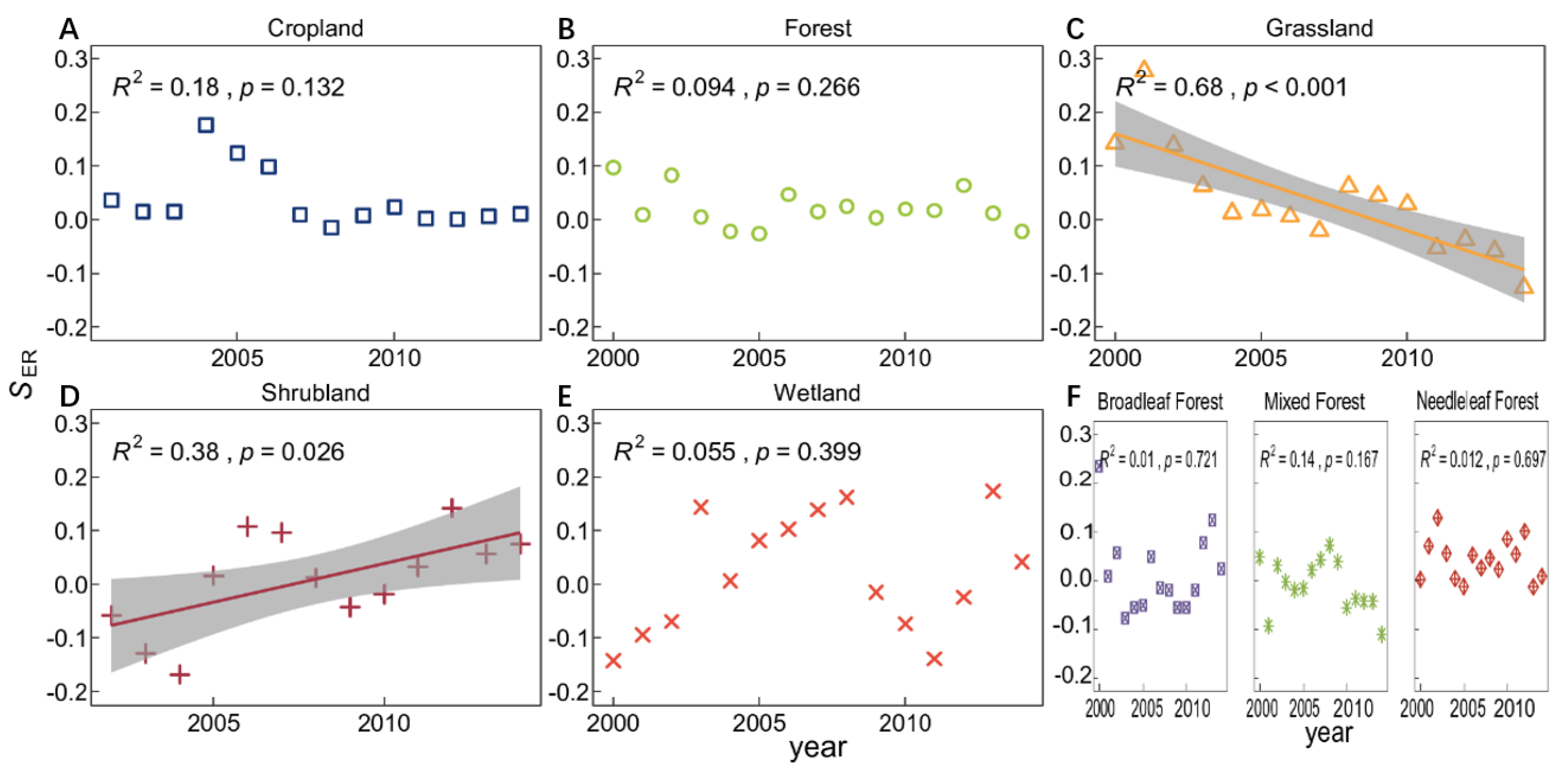 Forests 16 00153 g009