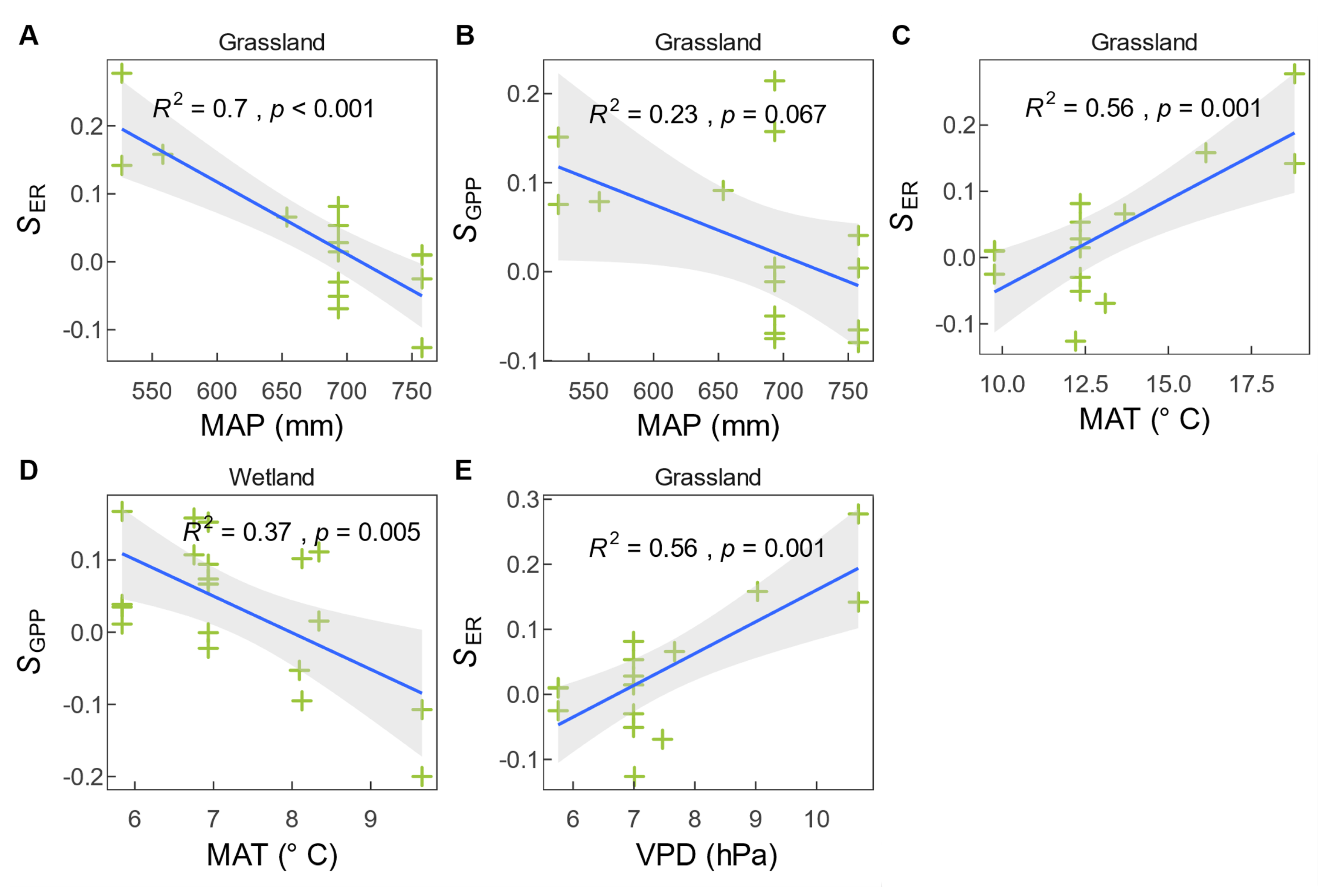 Forests 16 00153 g010