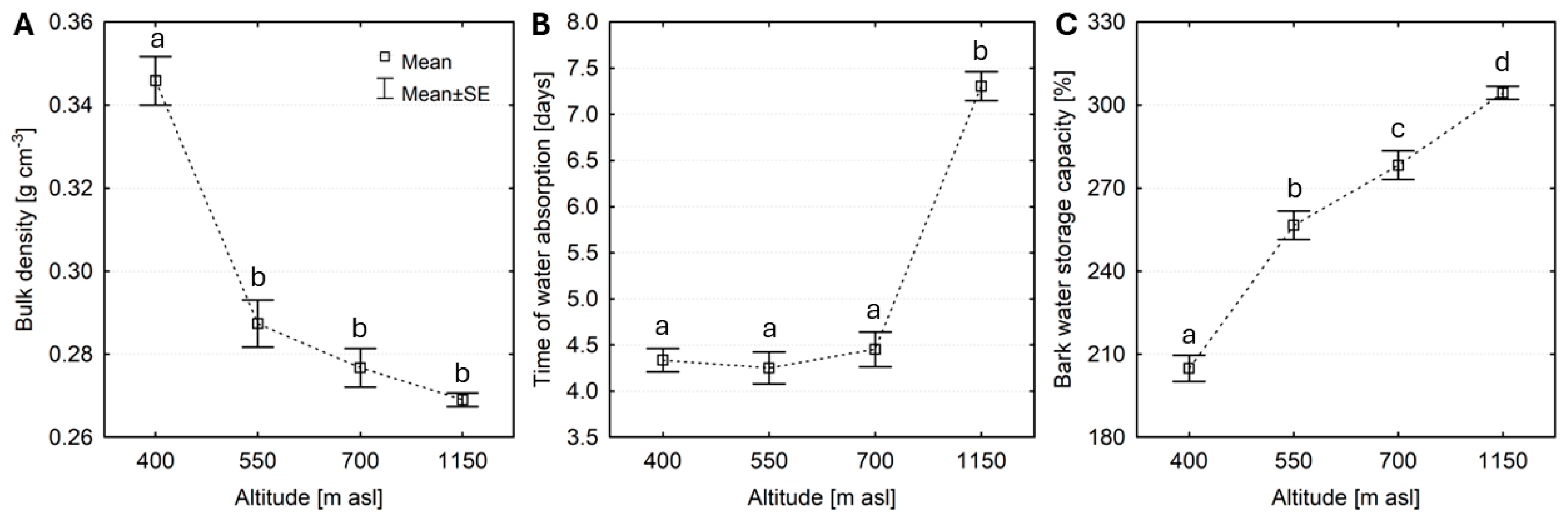 Forests 16 00156 g001