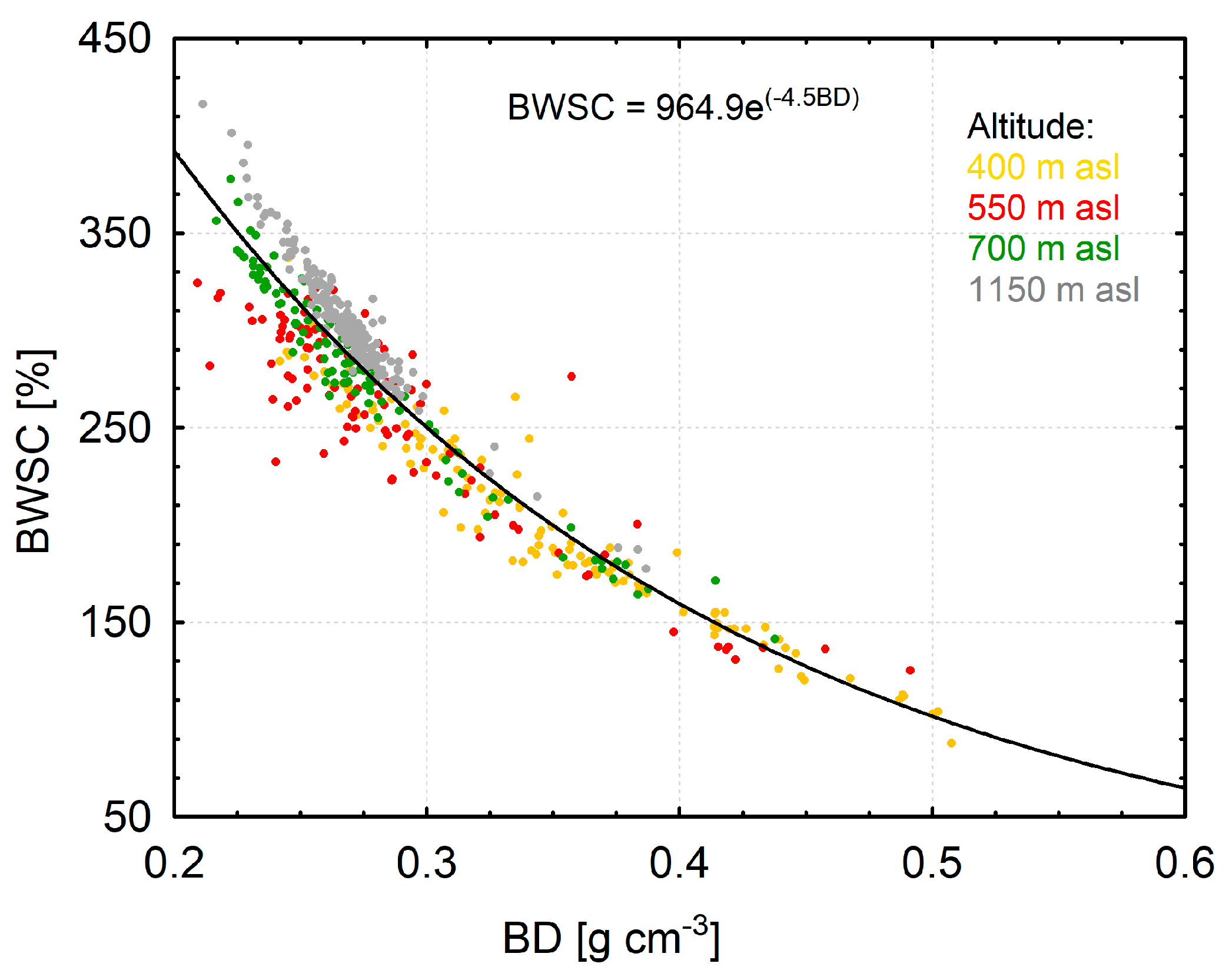 Forests 16 00156 g002