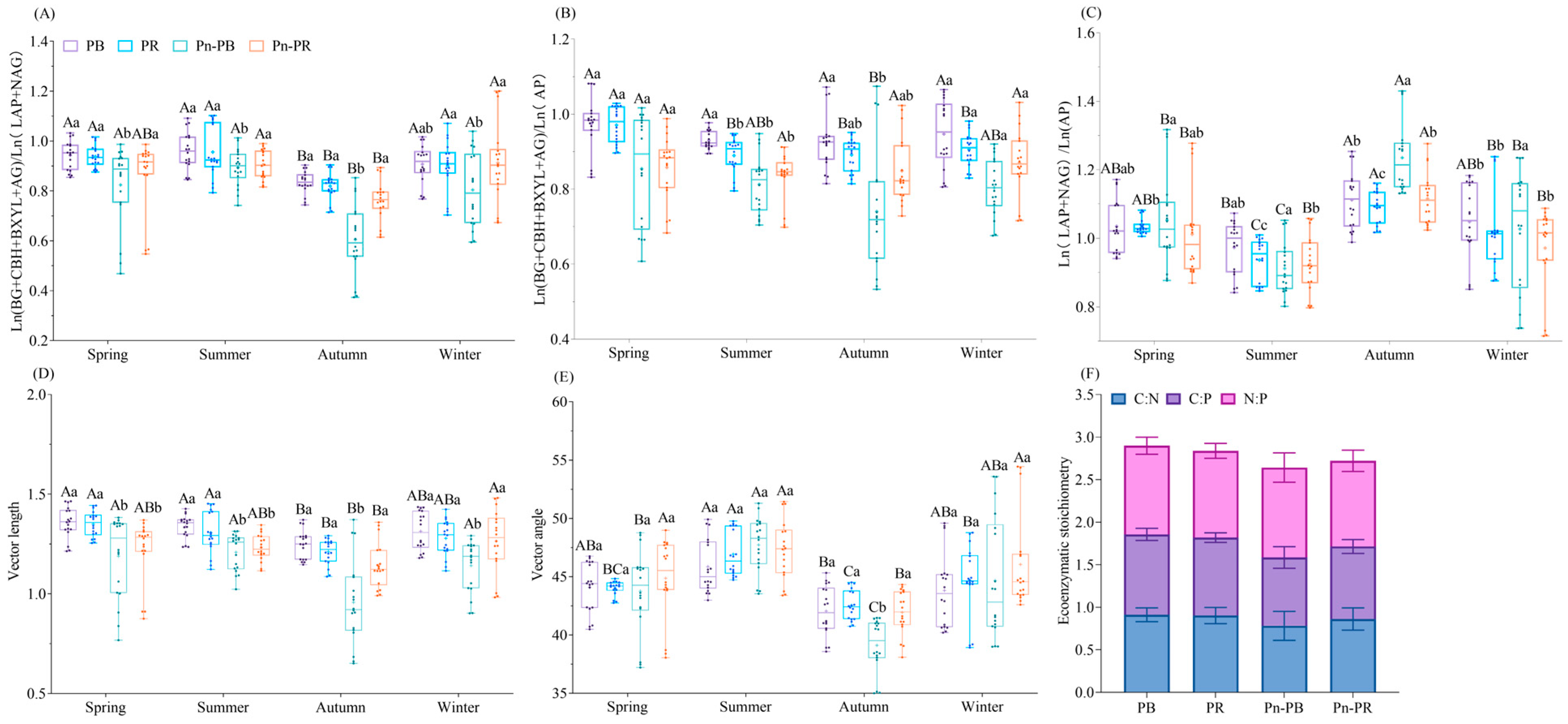 Forests 16 00158 g003