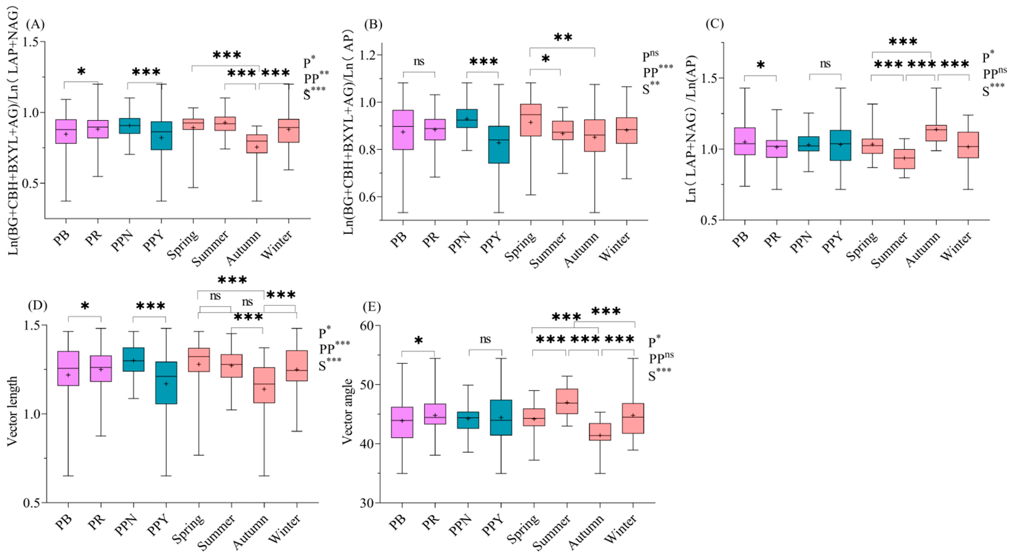 Forests 16 00158 g005