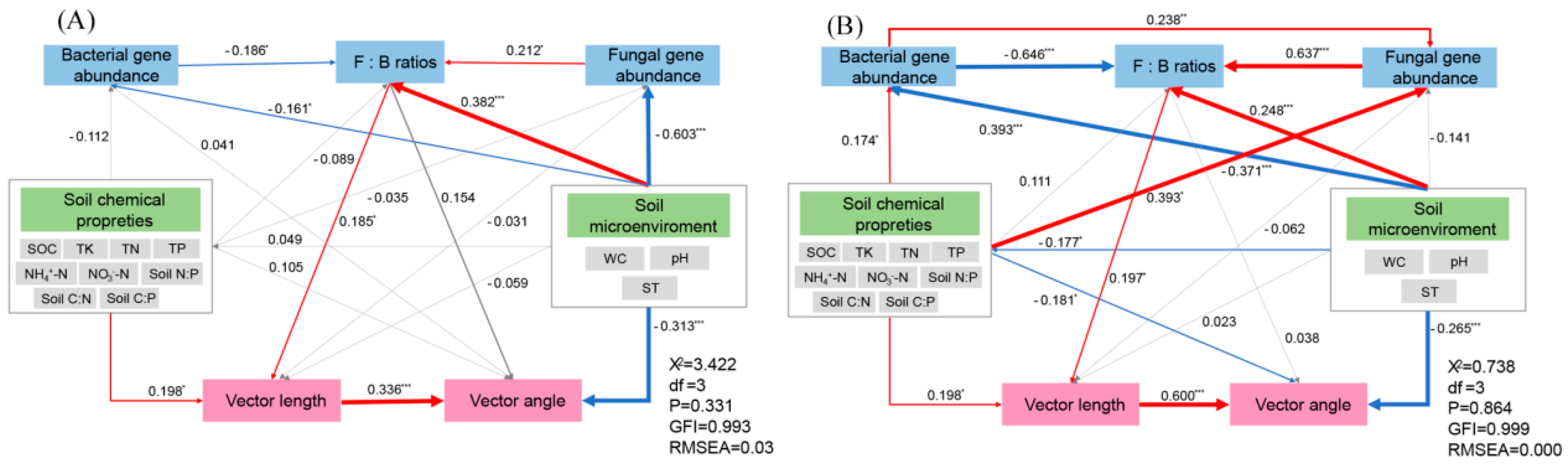 Forests 16 00158 g006