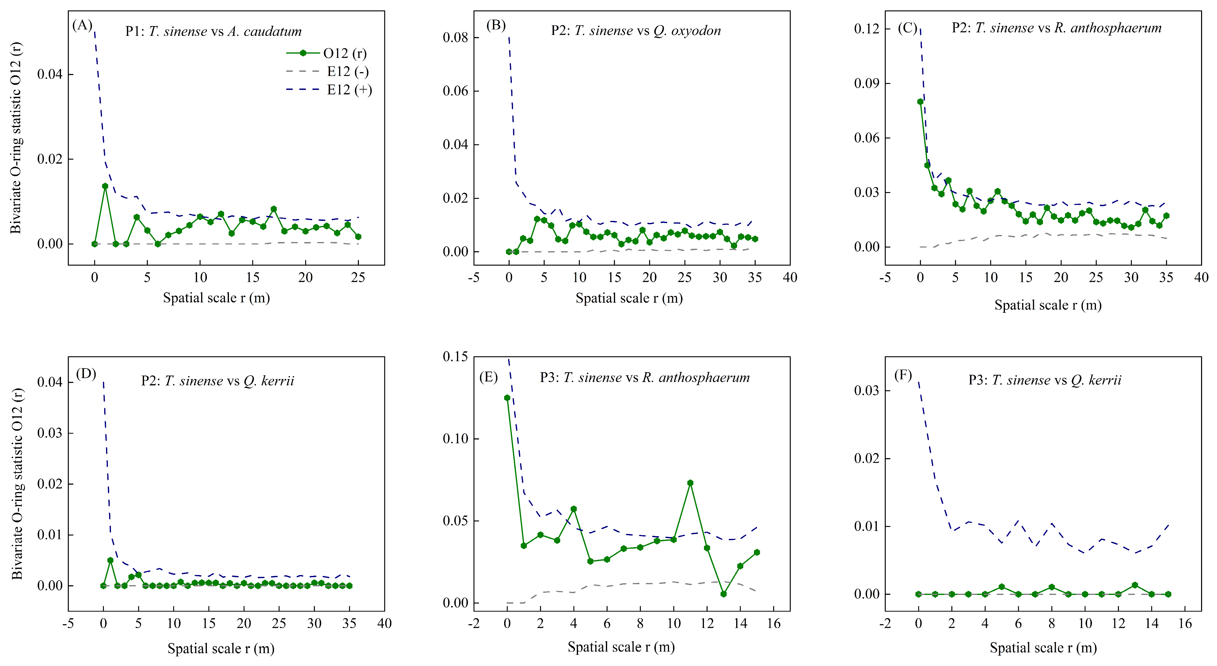 Forests 16 00159 g004