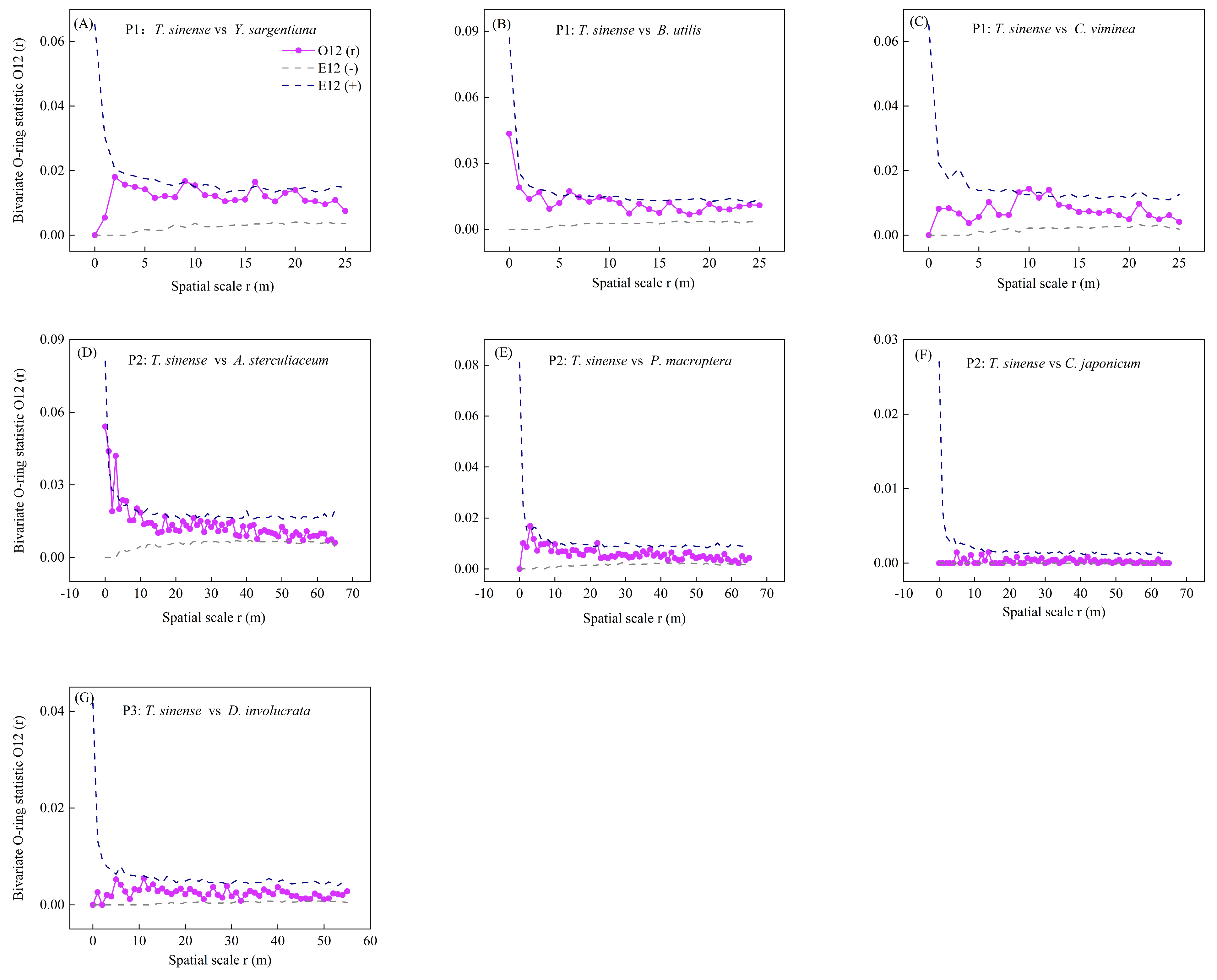 Forests 16 00159 g005