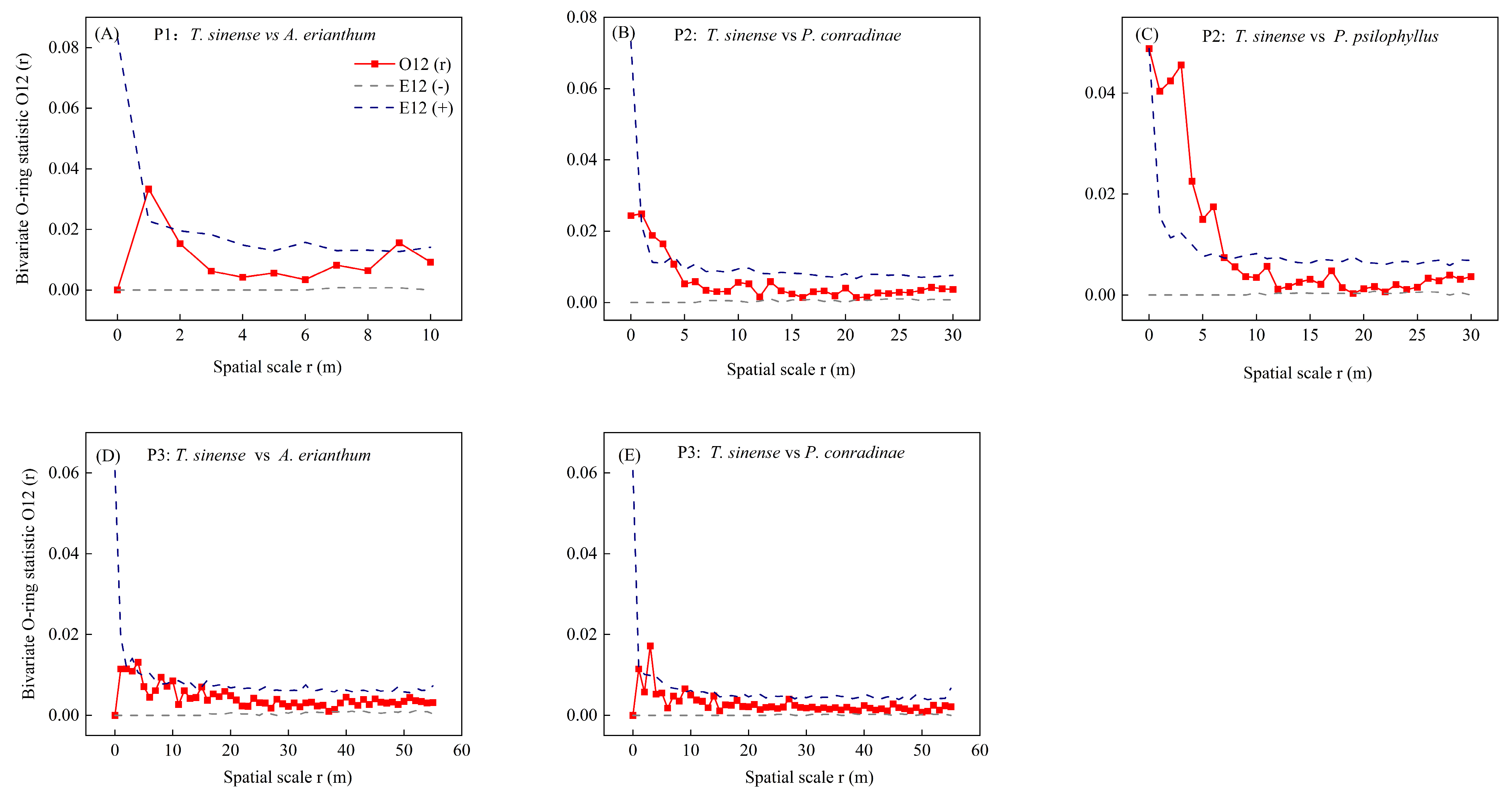 Forests 16 00159 g006