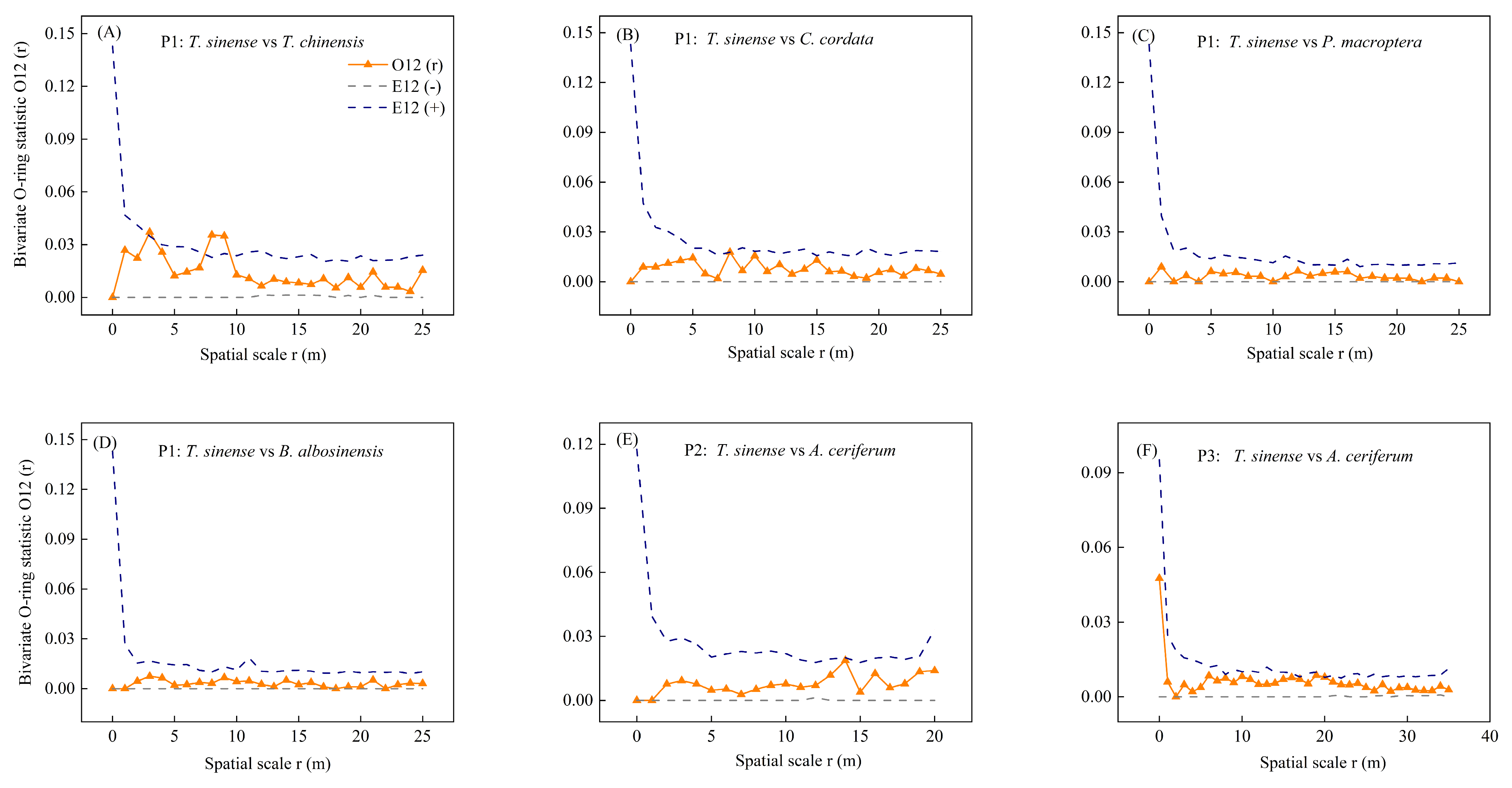 Forests 16 00159 g007