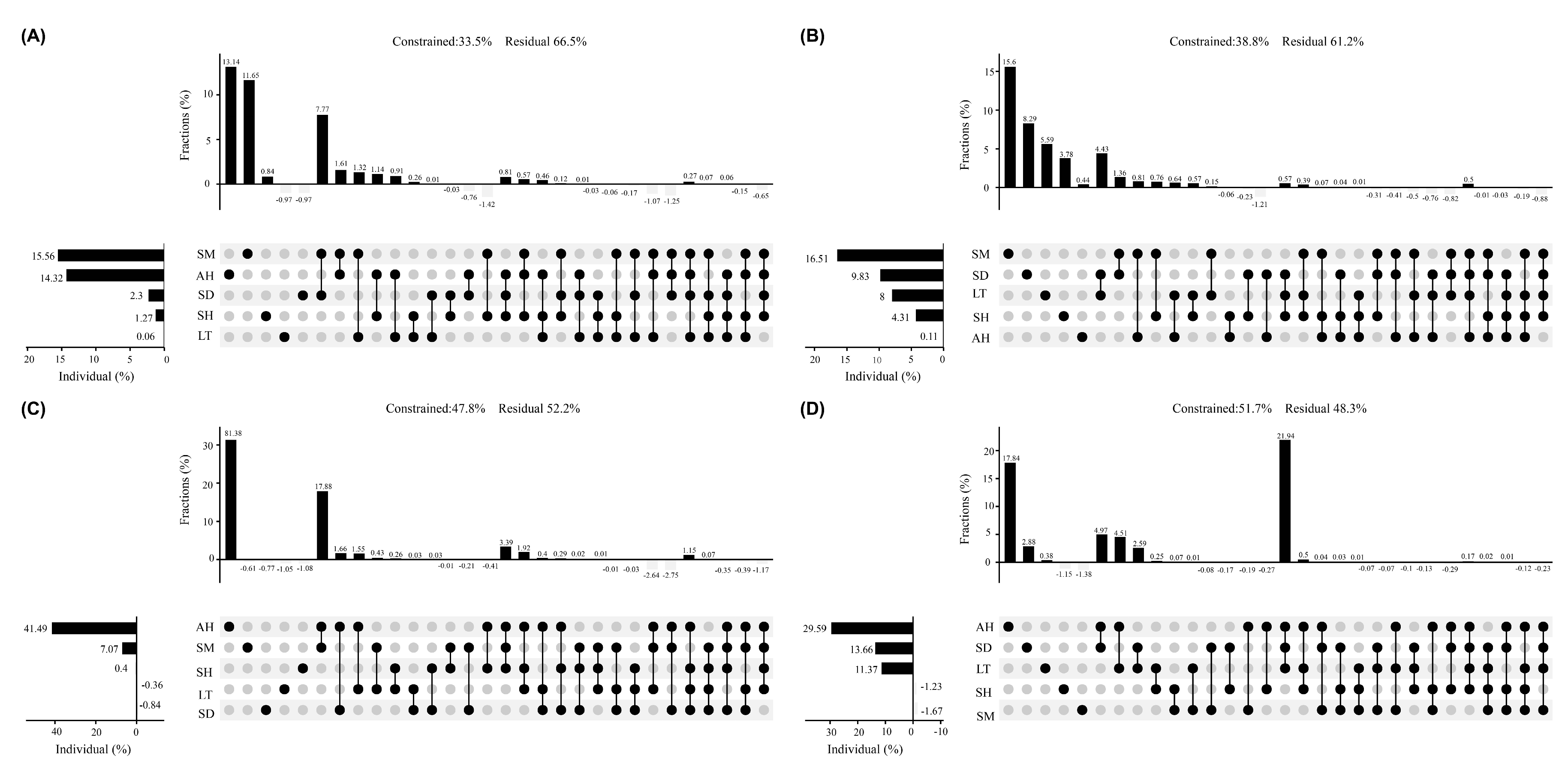 Forests 16 00159 g008