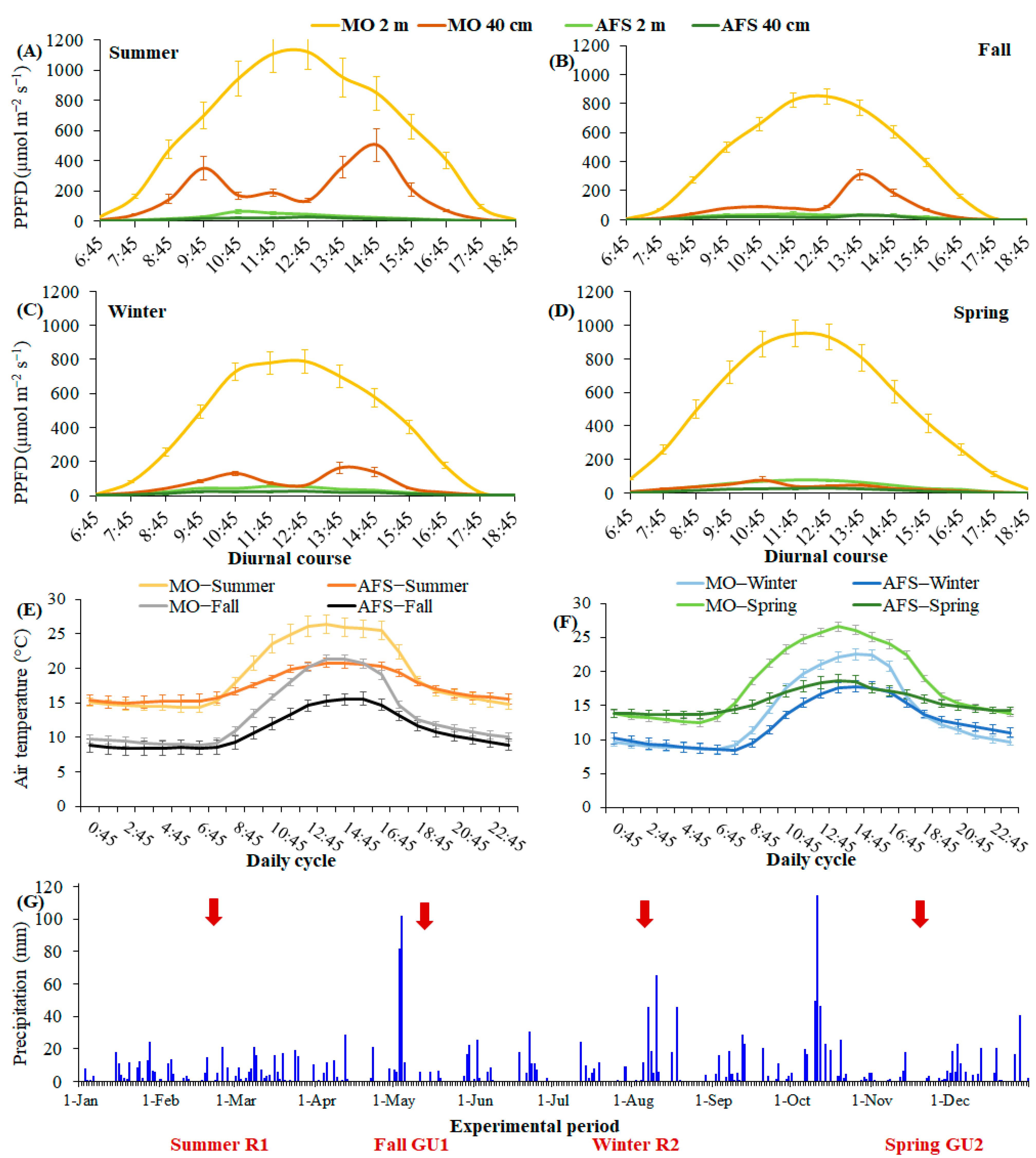 Forests 16 00161 g001