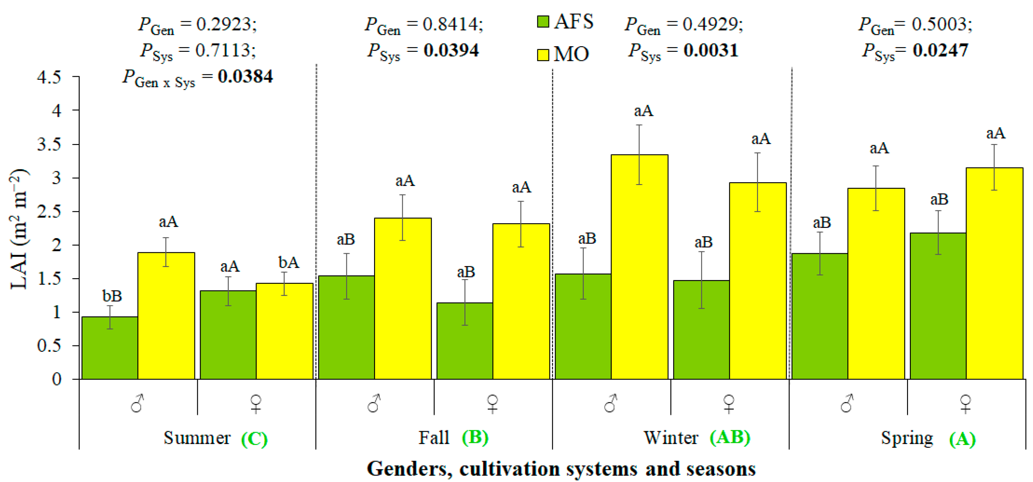 Forests 16 00161 g002