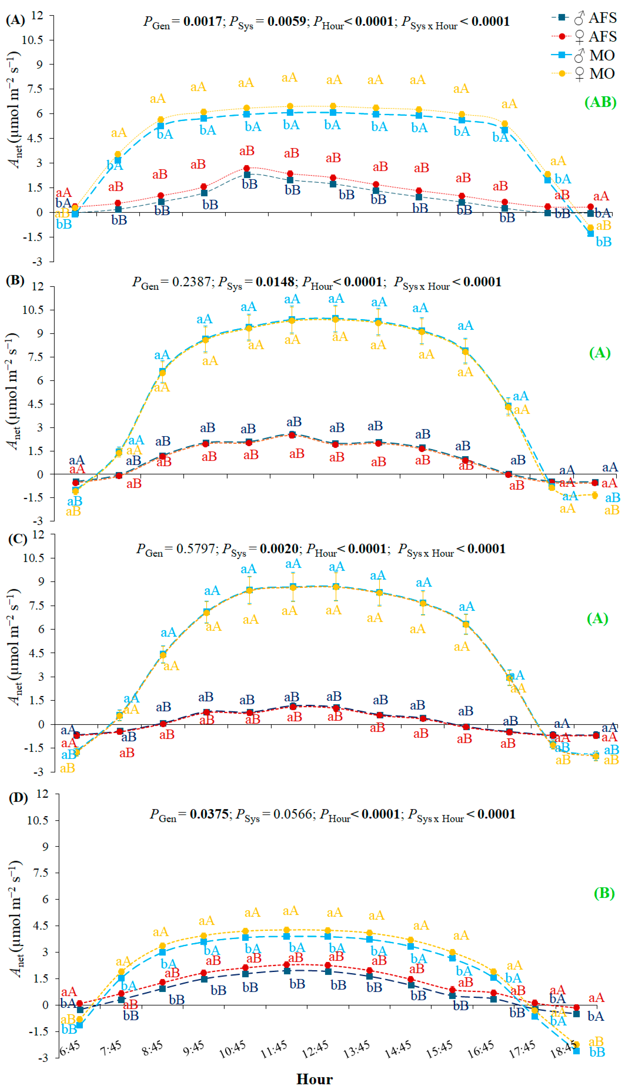Forests 16 00161 g003