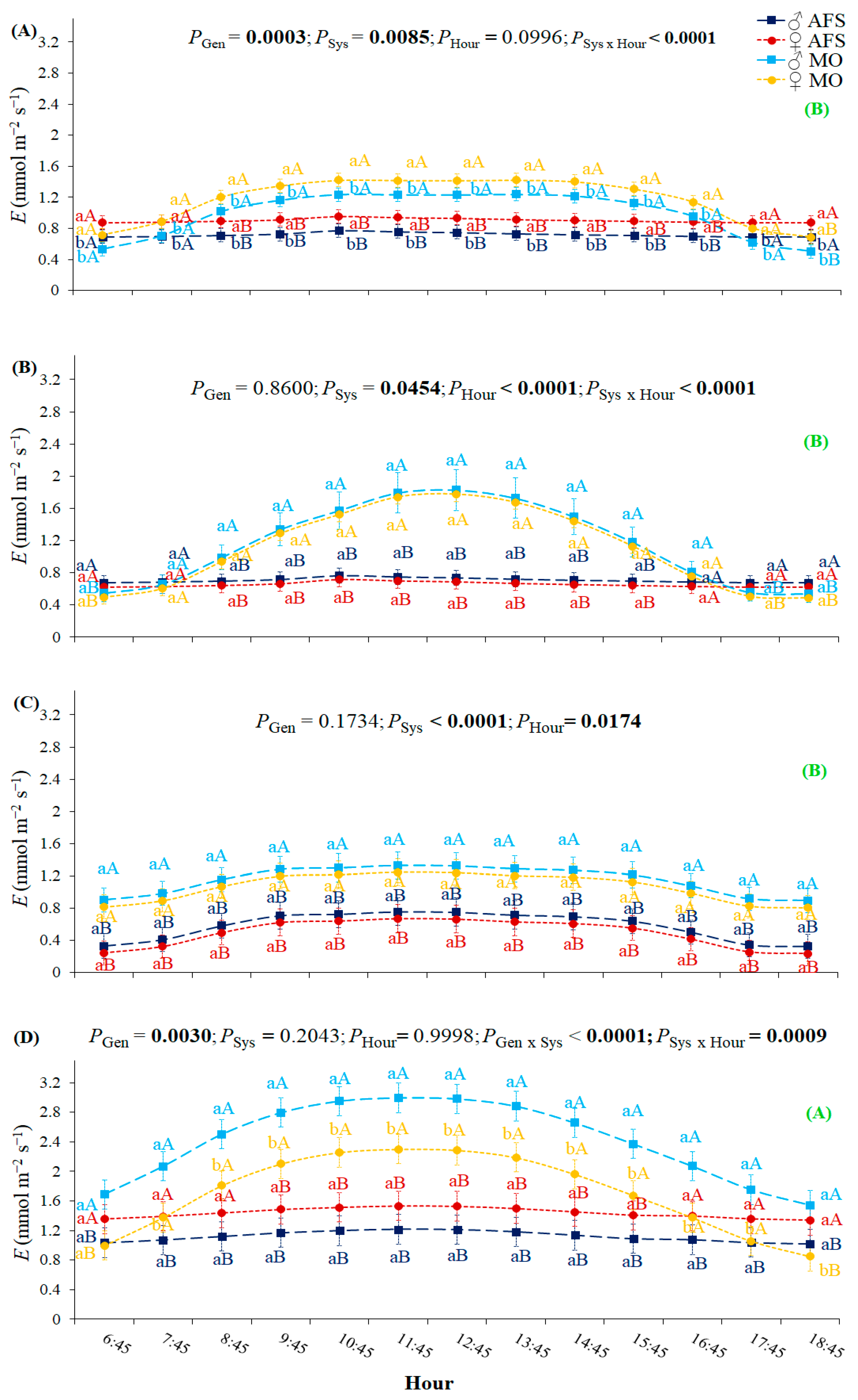 Forests 16 00161 g004
