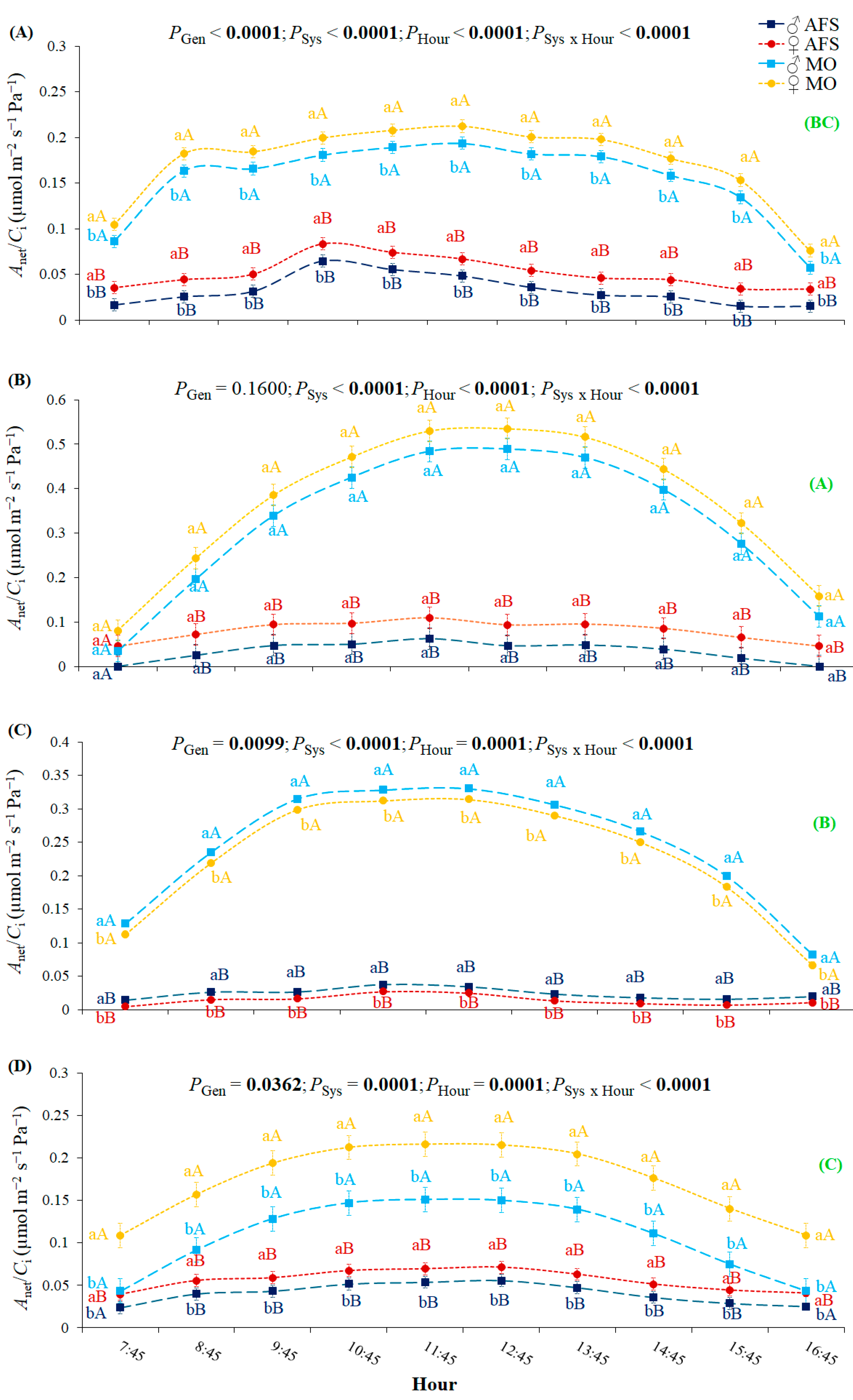 Forests 16 00161 g005