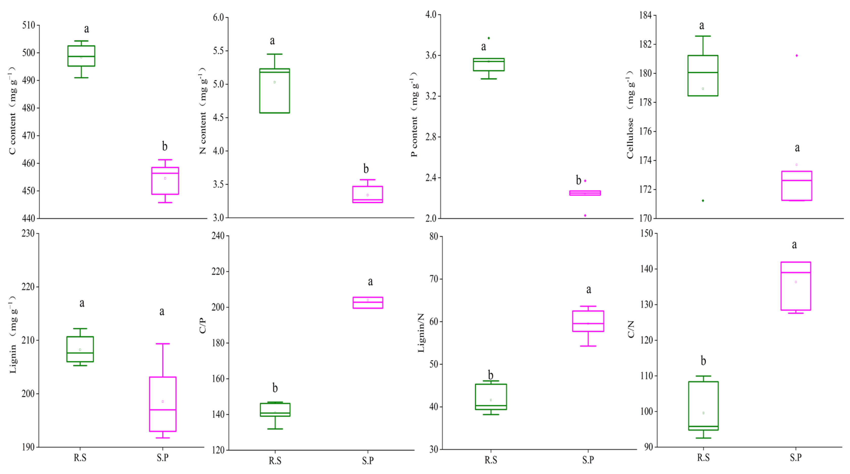 Forests 16 00162 g002