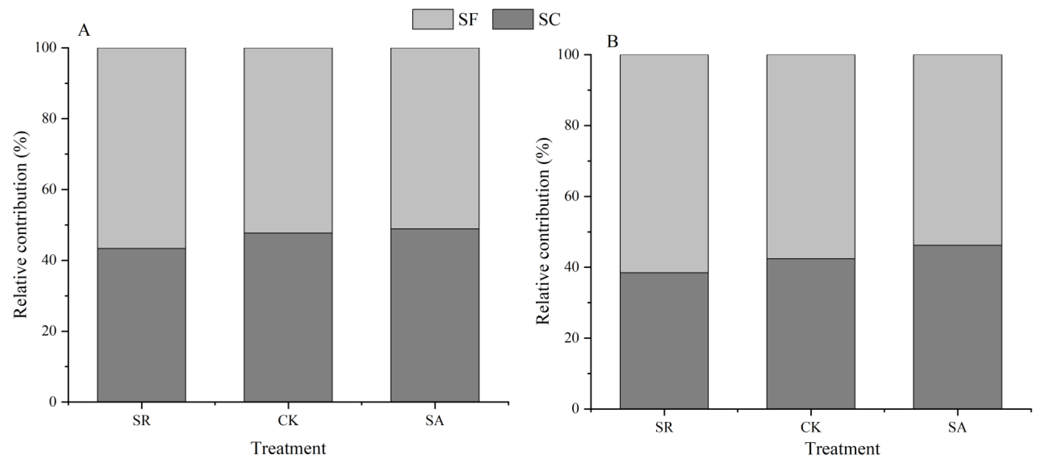 Forests 16 00162 g004