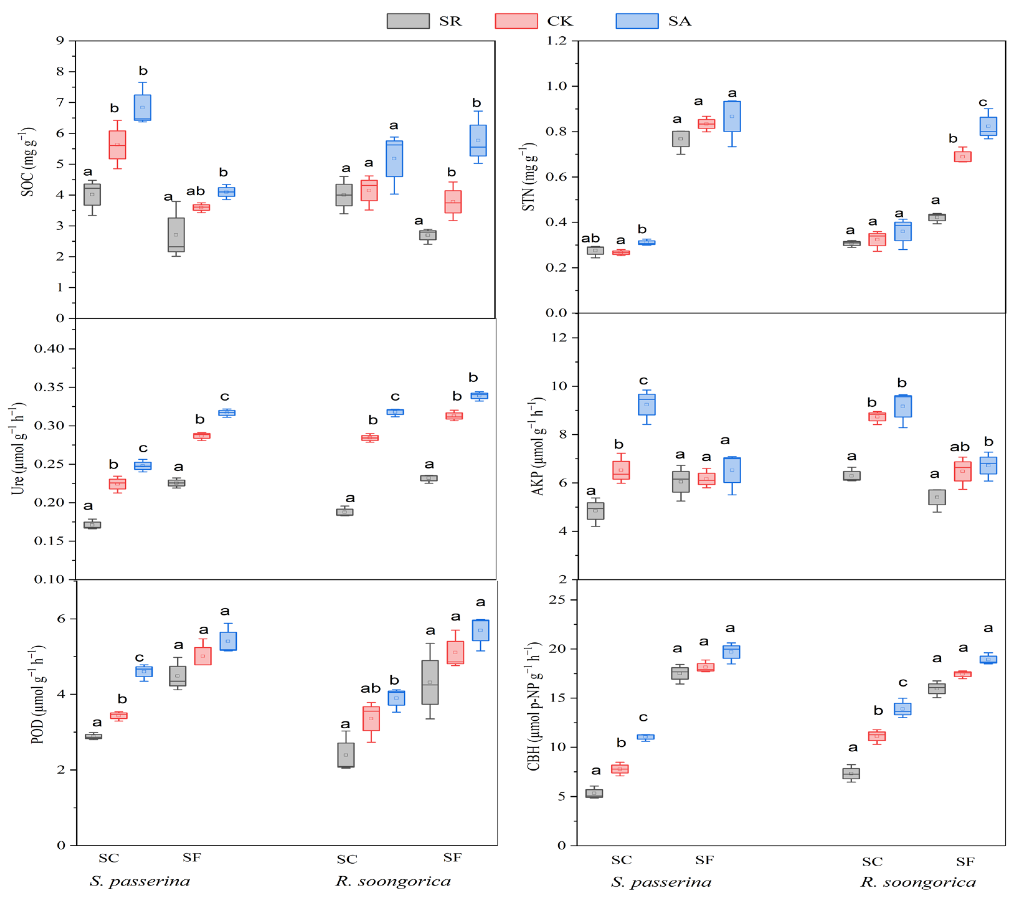 Forests 16 00162 g006
