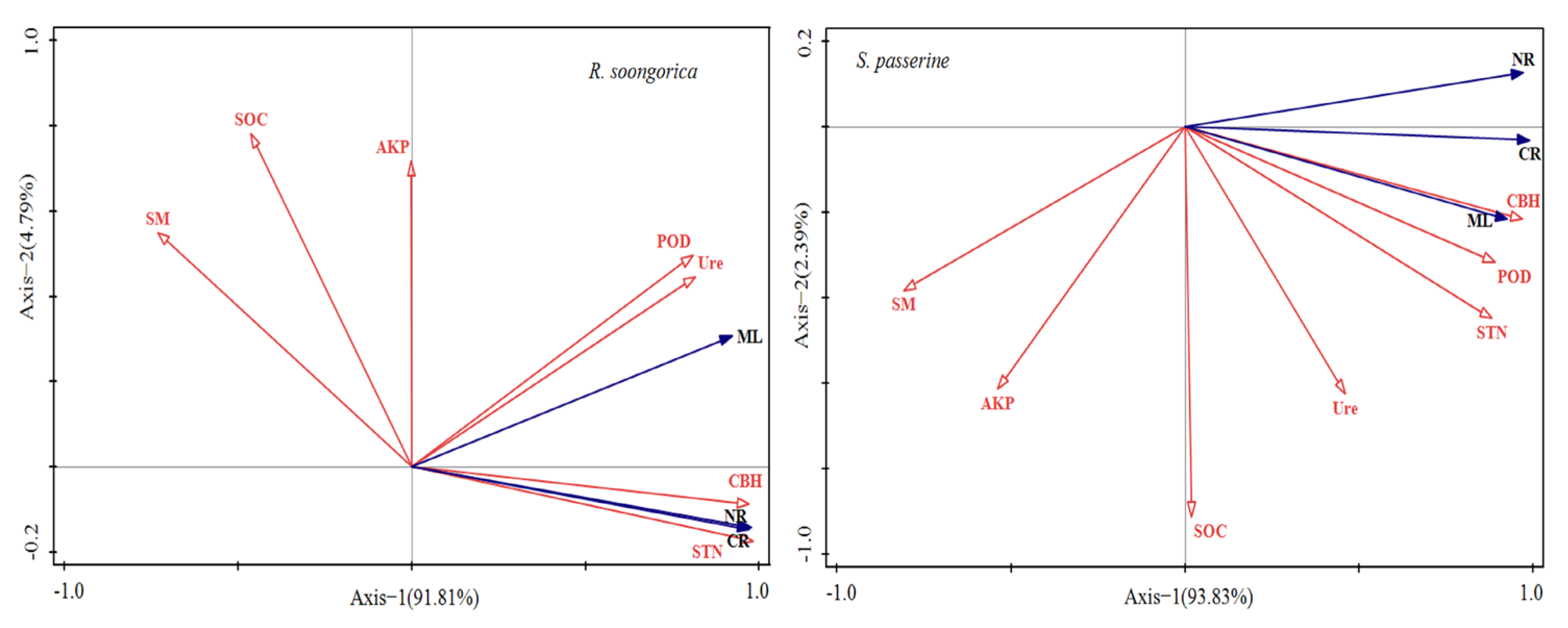 Forests 16 00162 g008