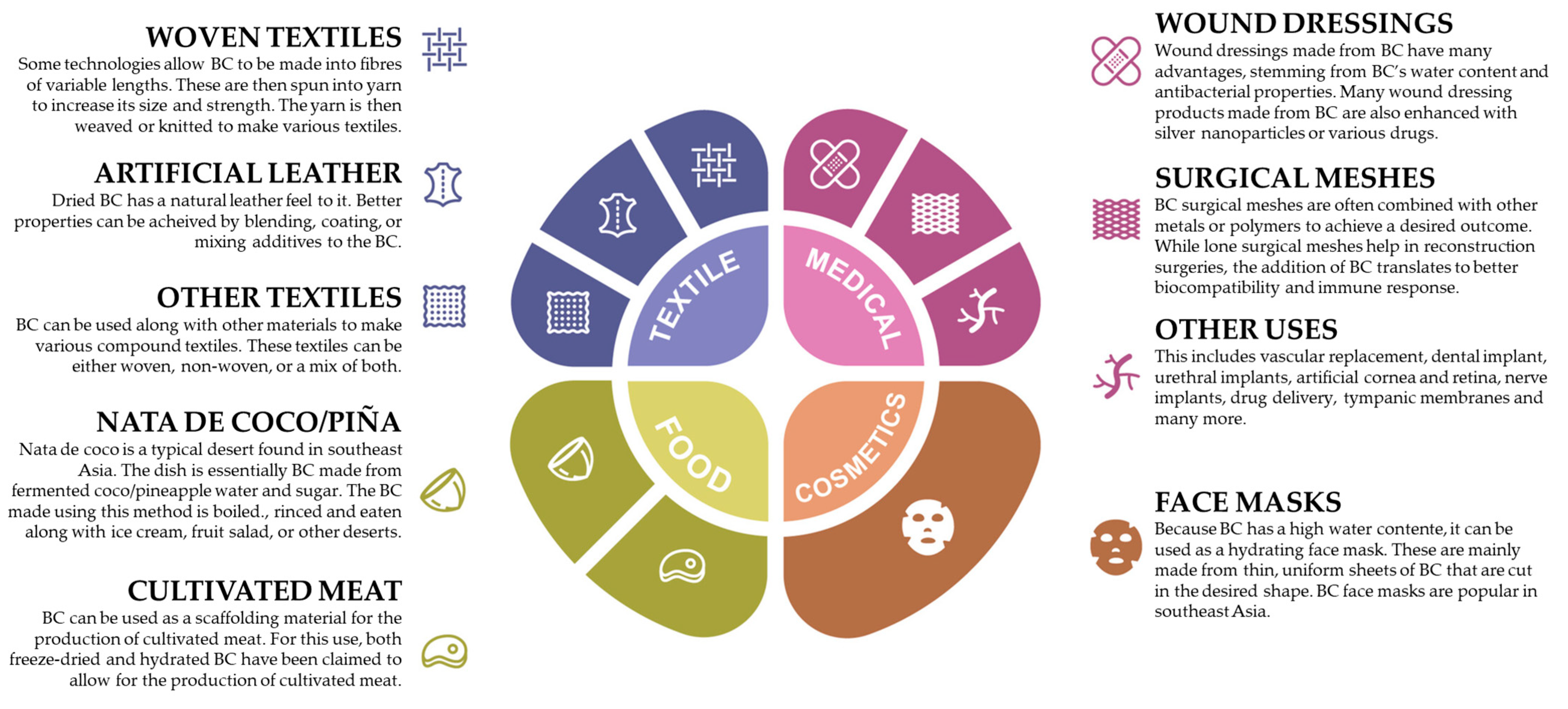 Forests 16 00163 g005 Forests 16 00163 g005