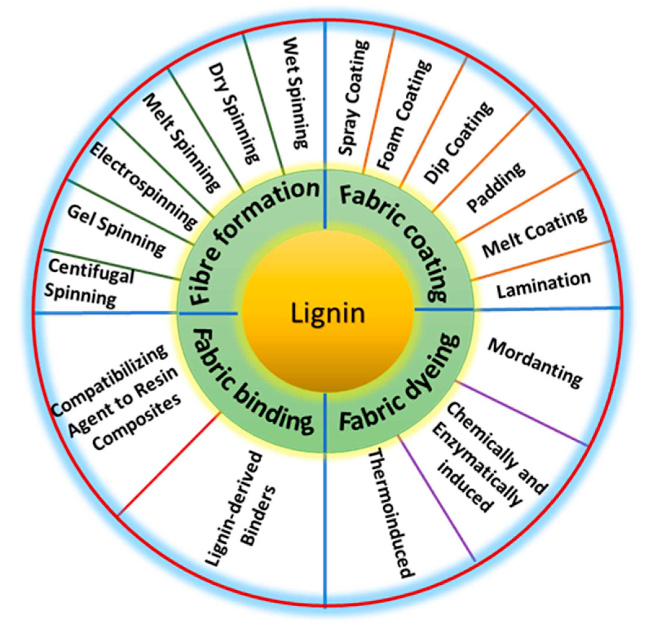 Forests 16 00163 g006 Forests 16 00163 g006