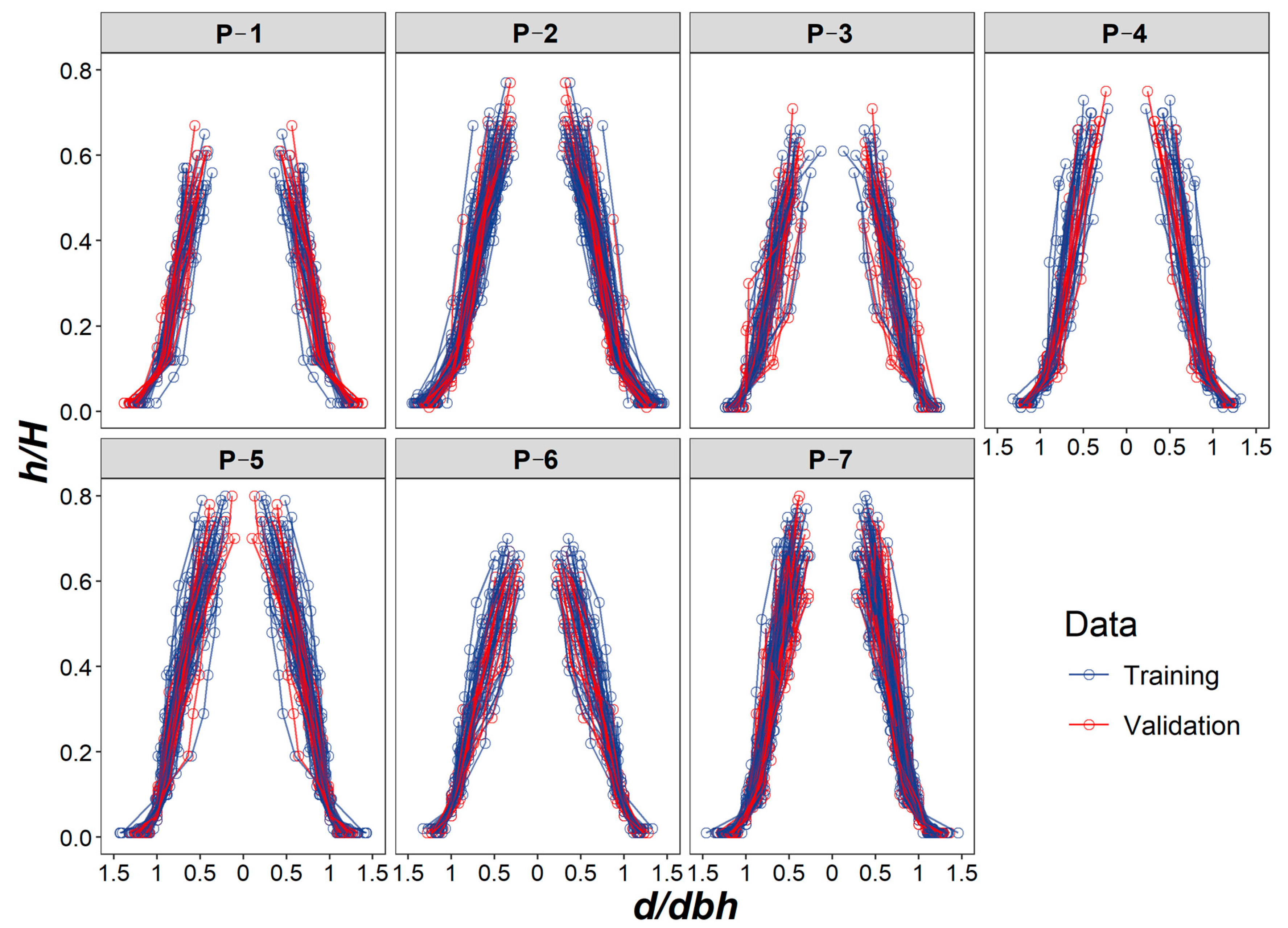 Forests 16 00164 g002