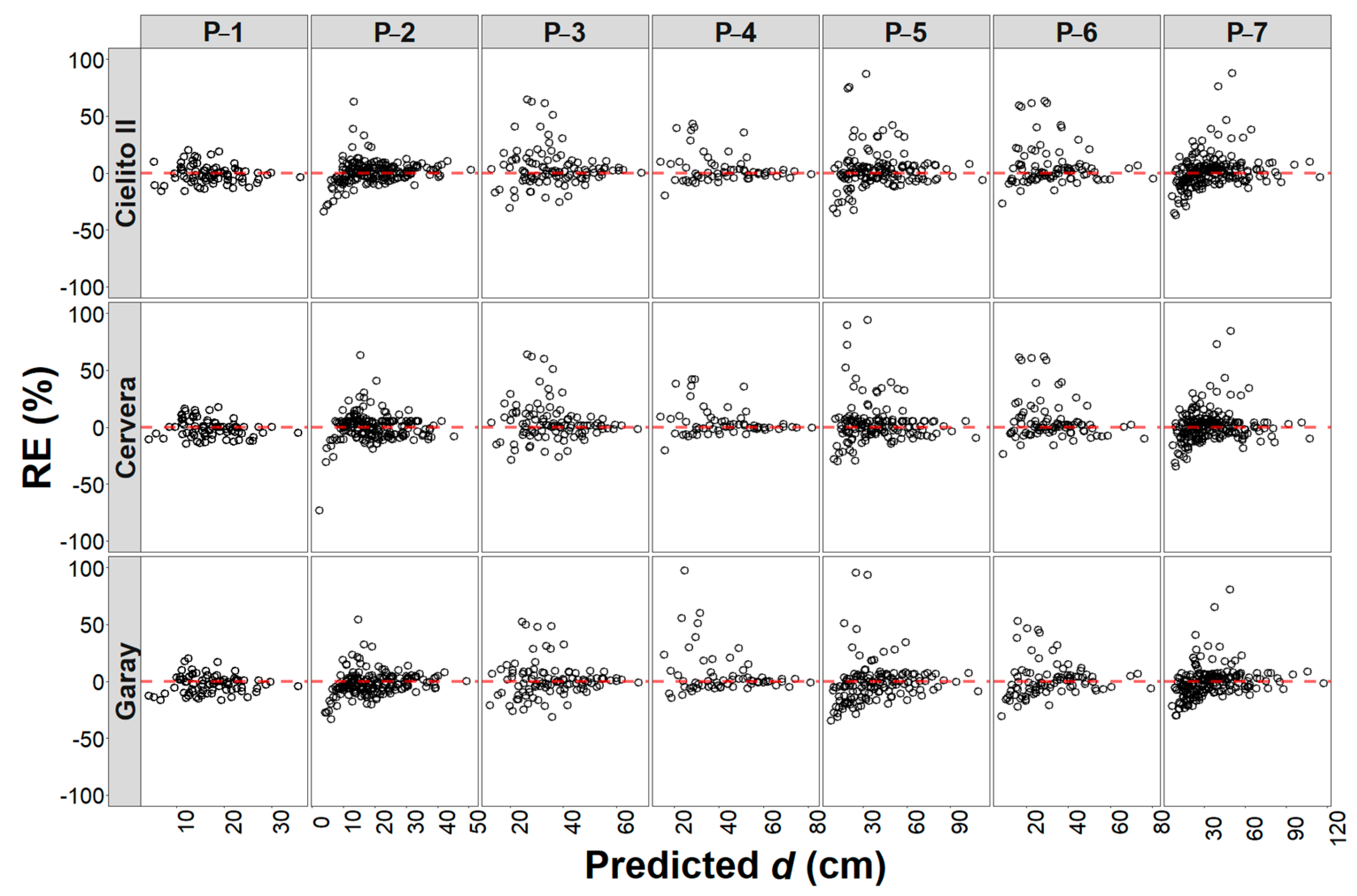 Forests 16 00164 g004