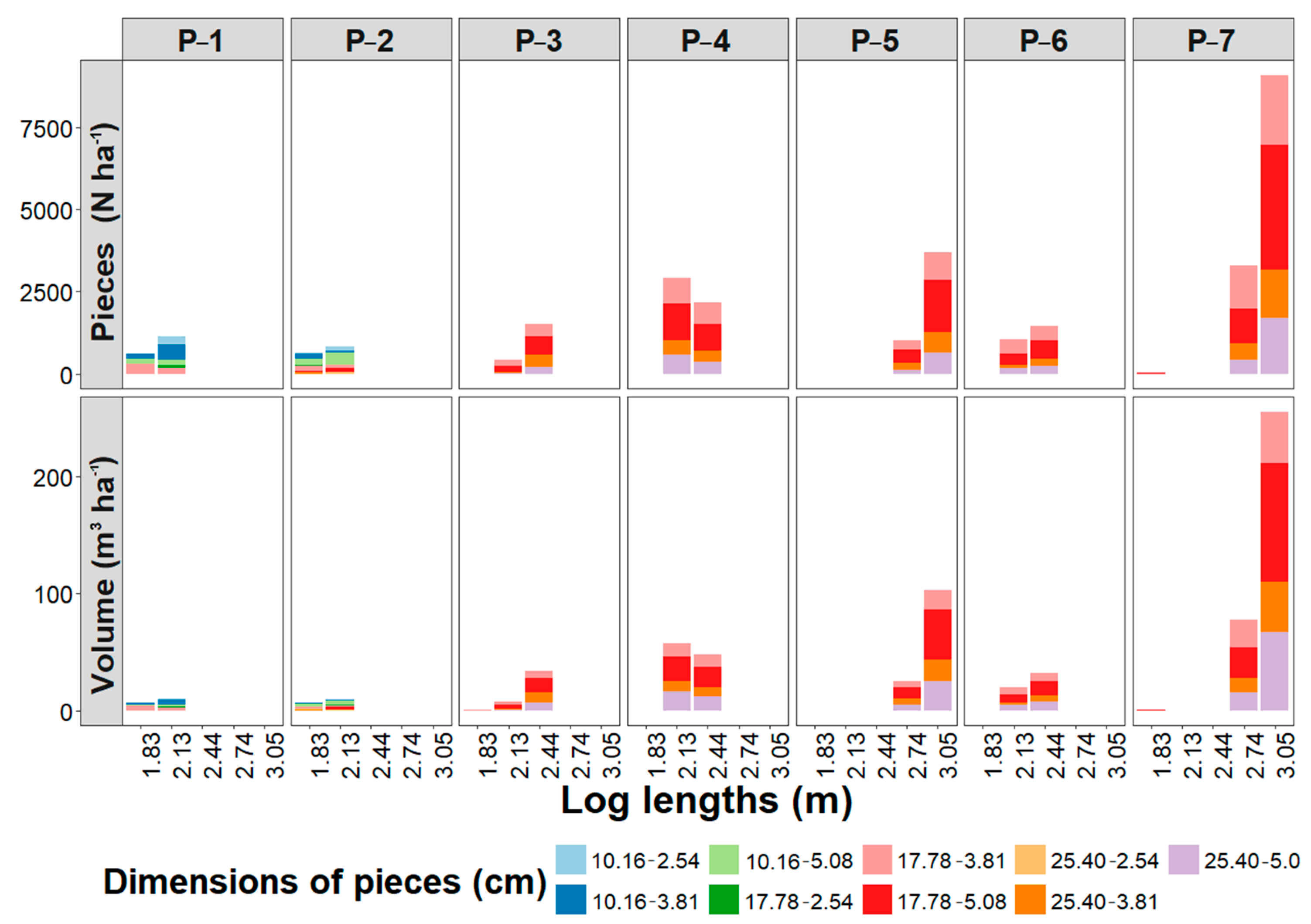 Forests 16 00164 g008